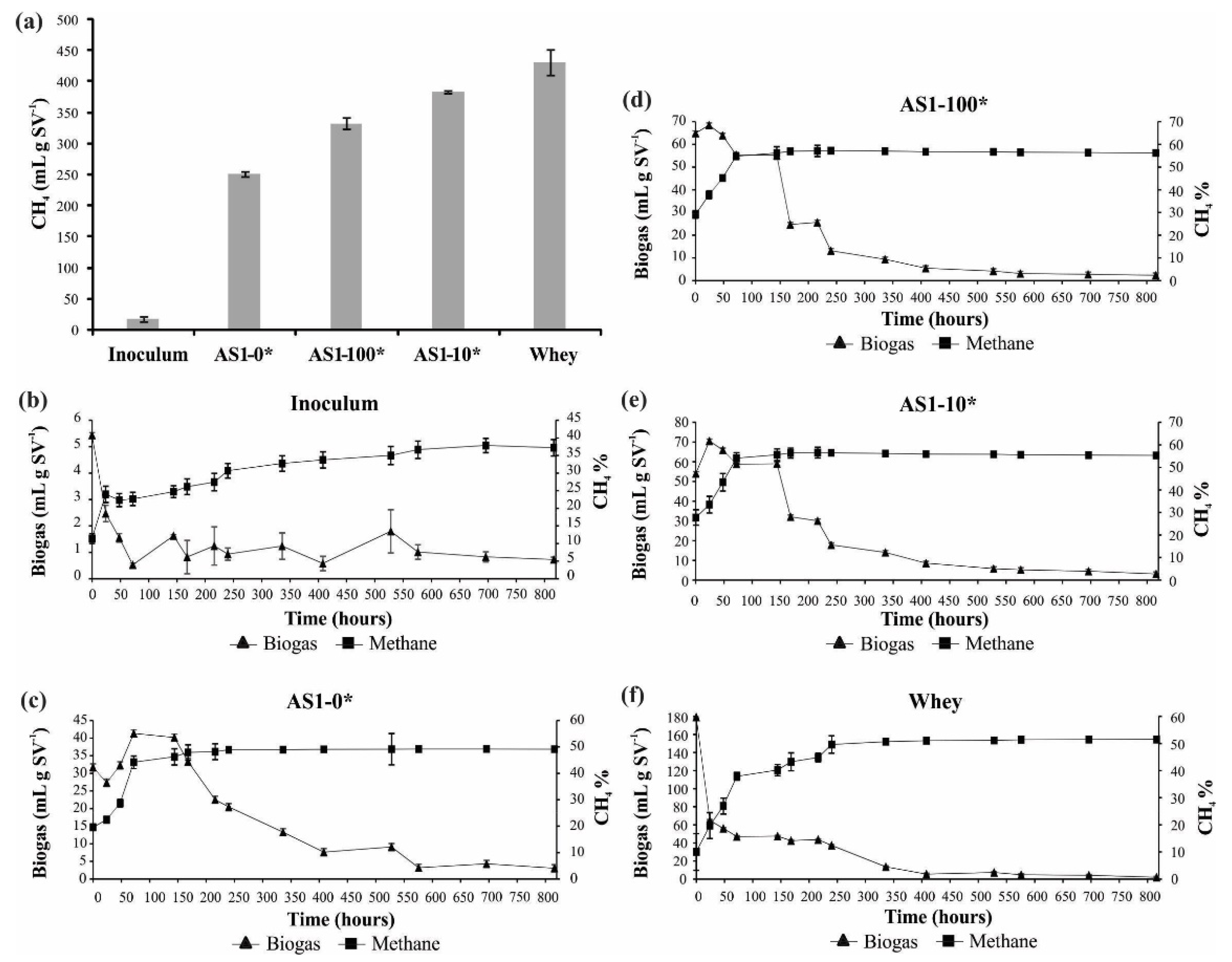 Sustainability 14 12331 g005