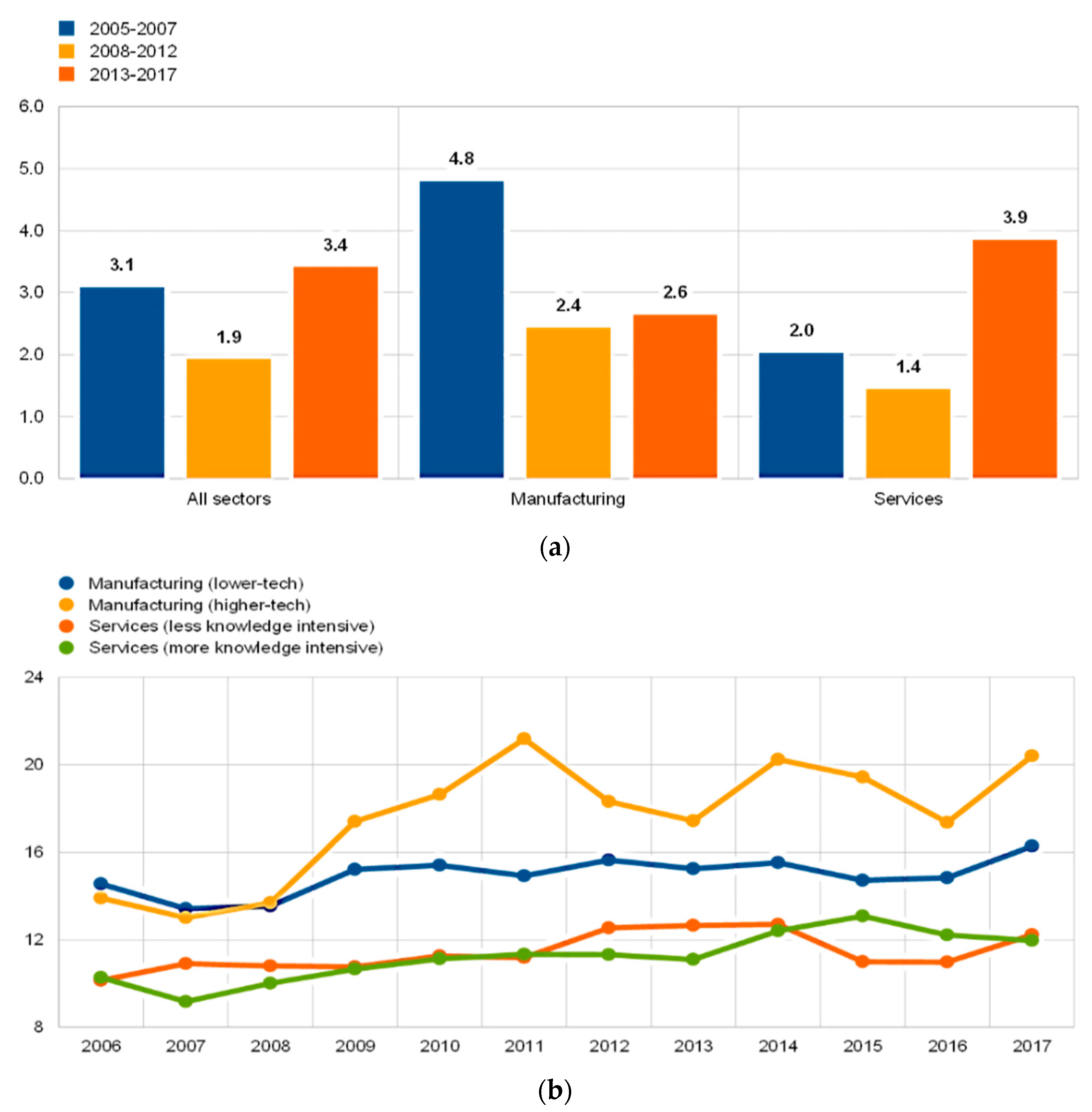 Sustainability 14 12332 g003 550