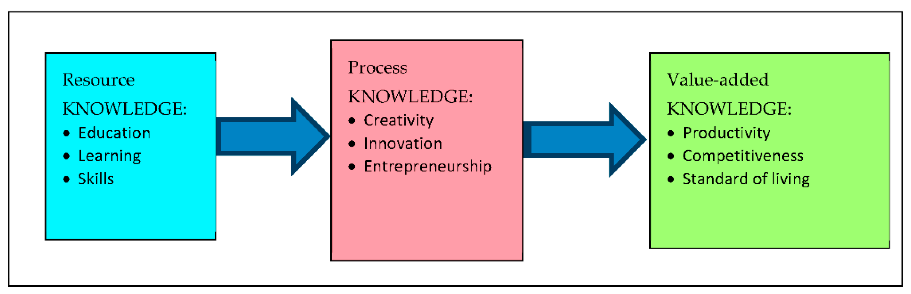 Sustainability 14 12332 g004 550