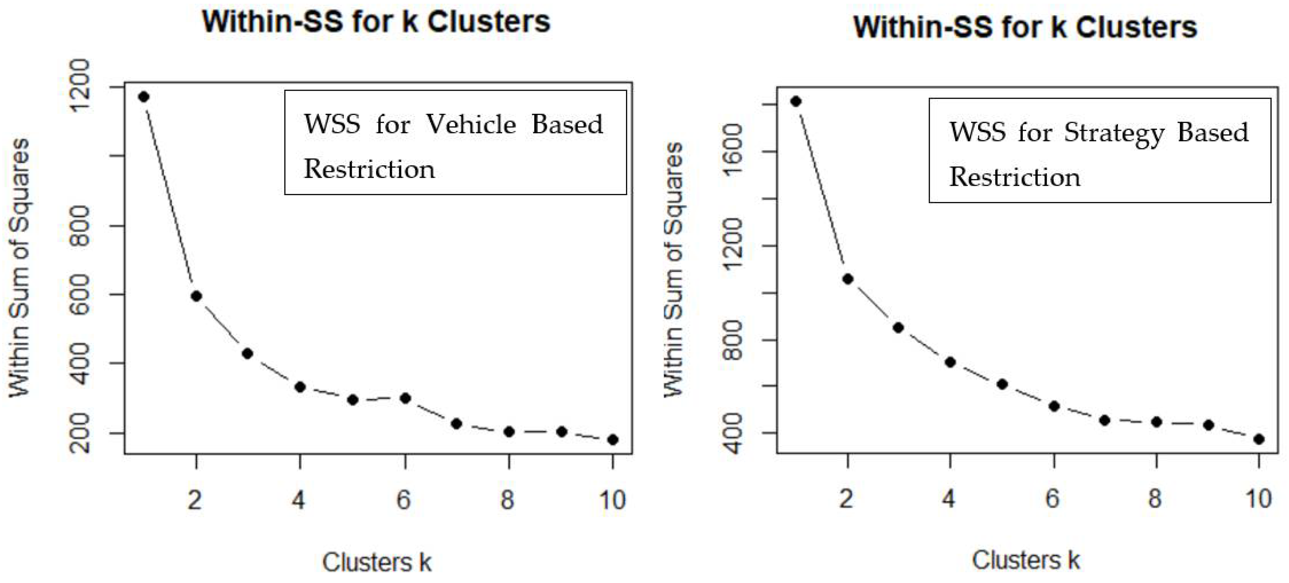 Sustainability 14 12334 g0a1 550