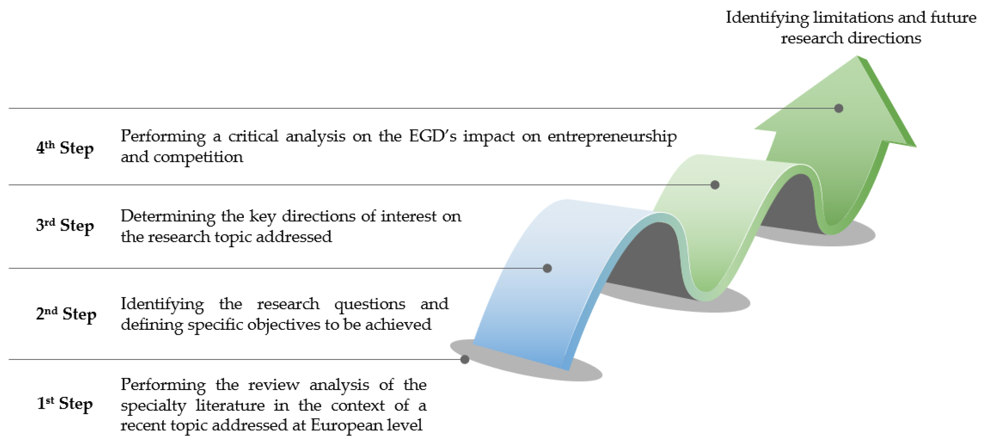 Sustainability 14 12335 g001 550