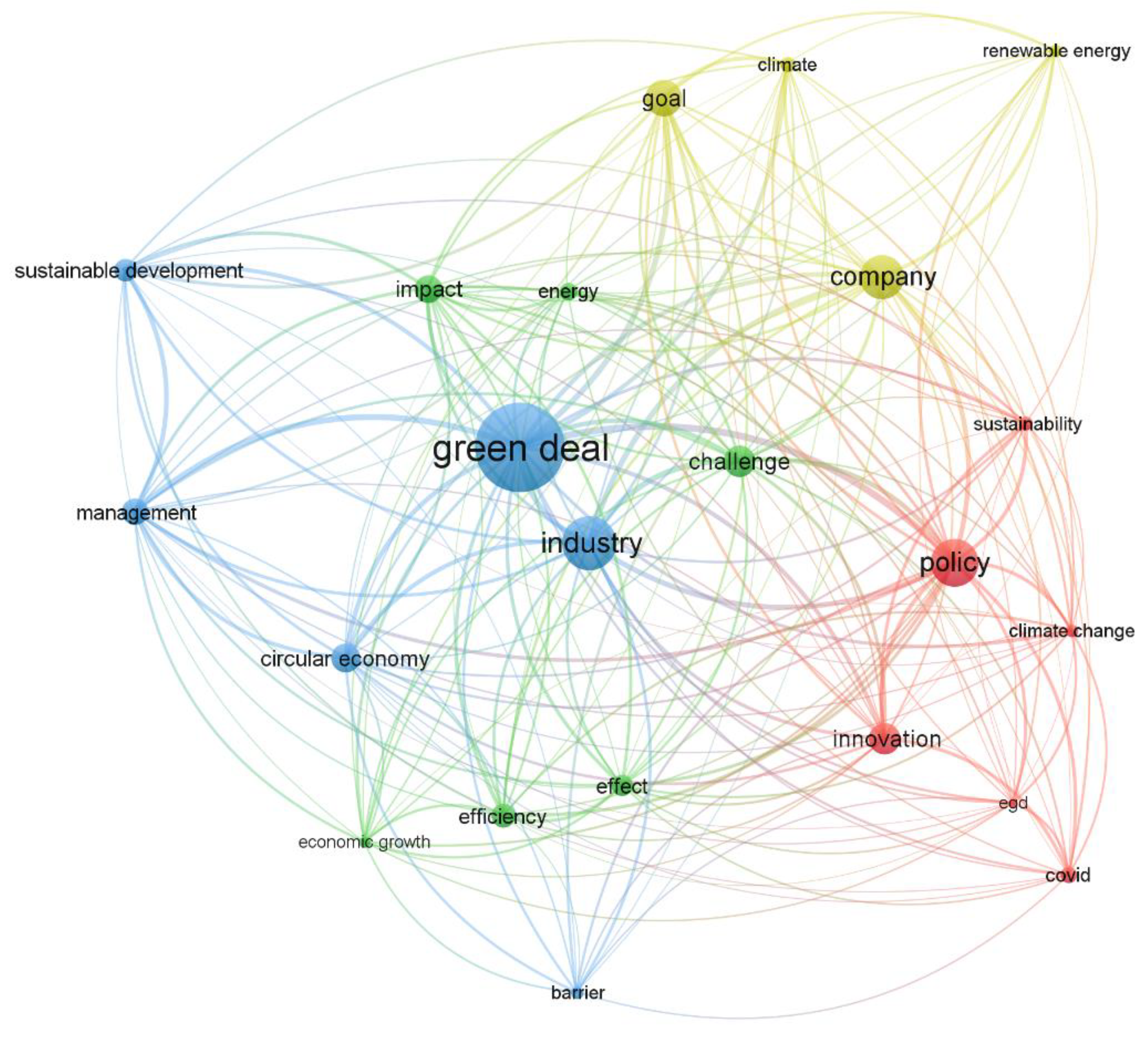 Sustainability 14 12335 g004 550
