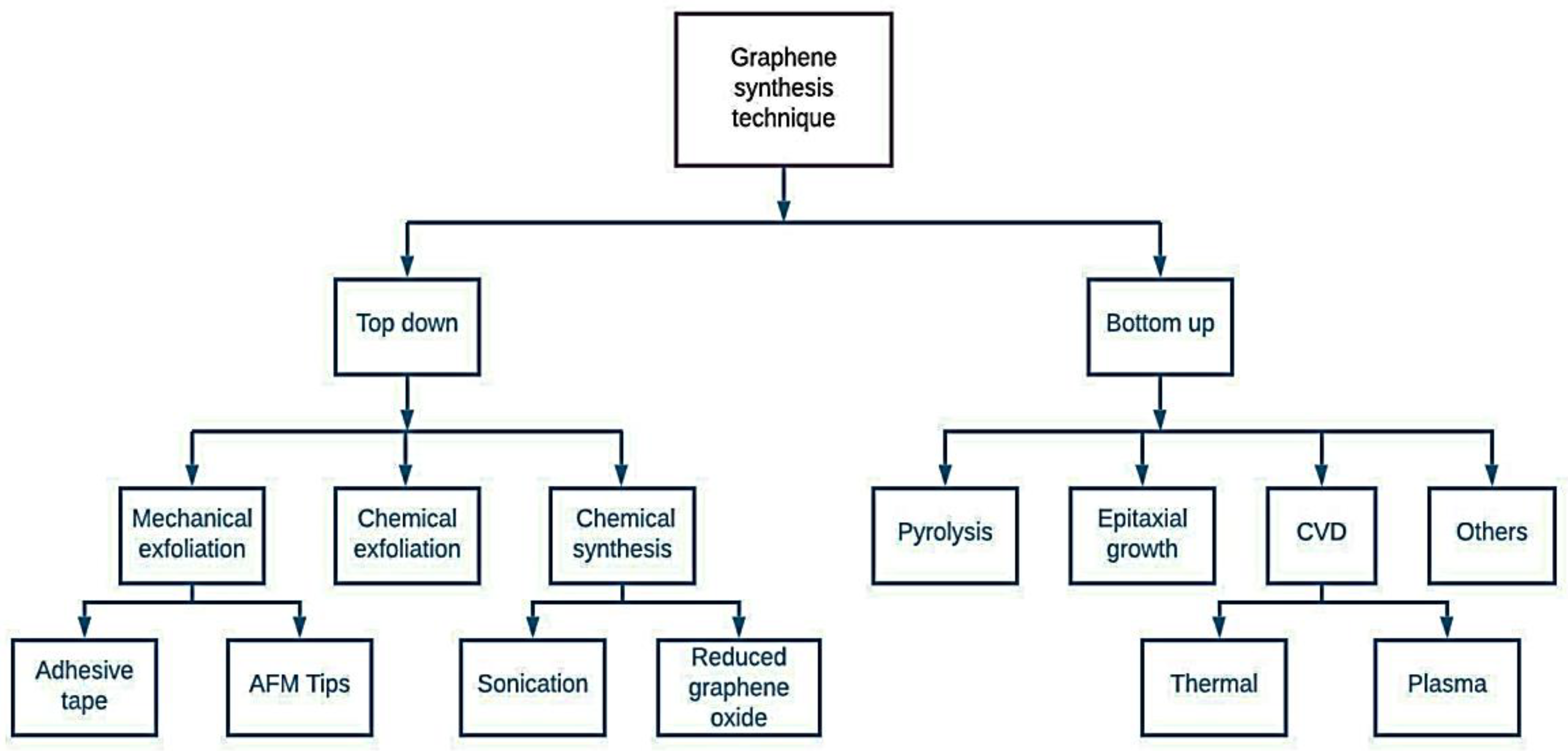 Sustainability 14 12336 g007