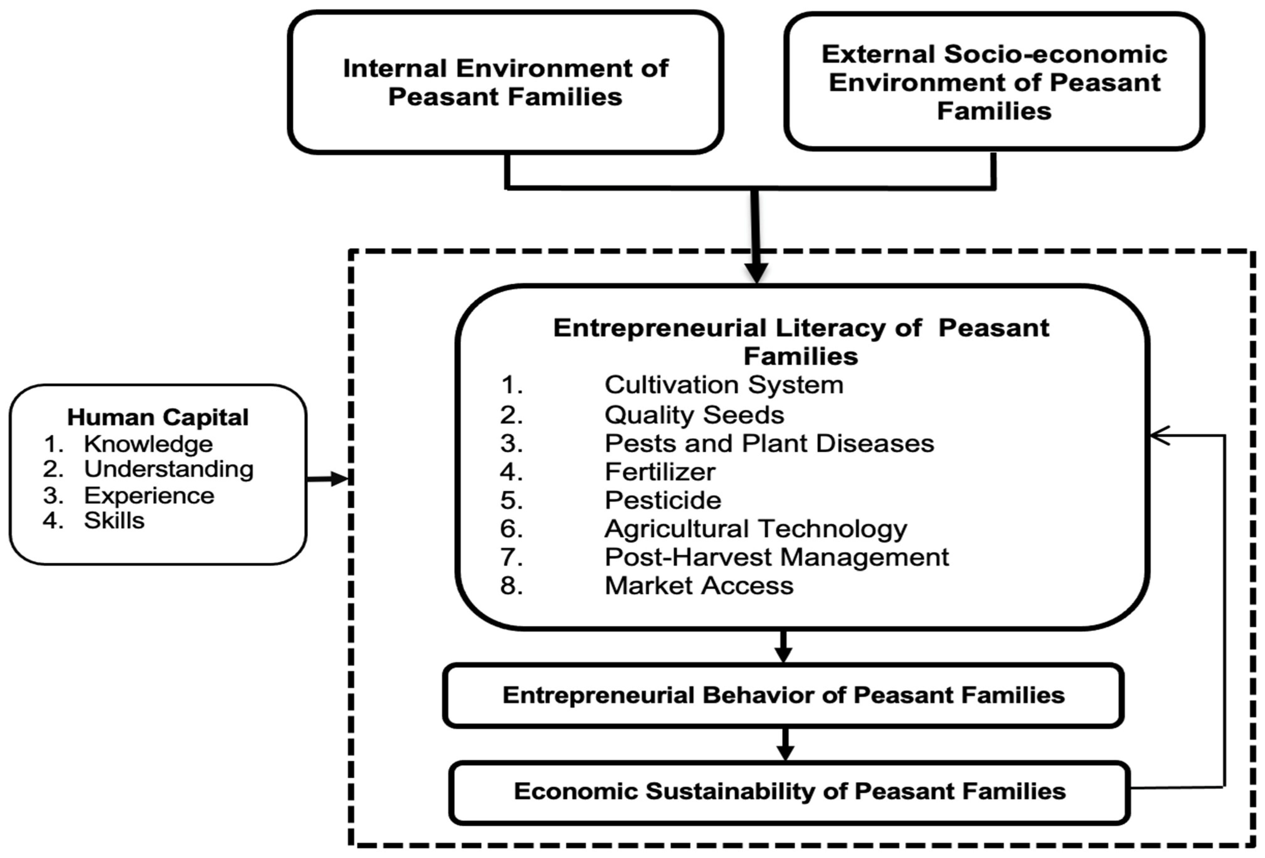 Sustainability 14 12337 g001