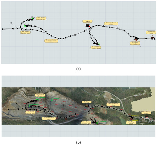 Sustainability | Free Full-Text | Determination of Truck–Shovel ...