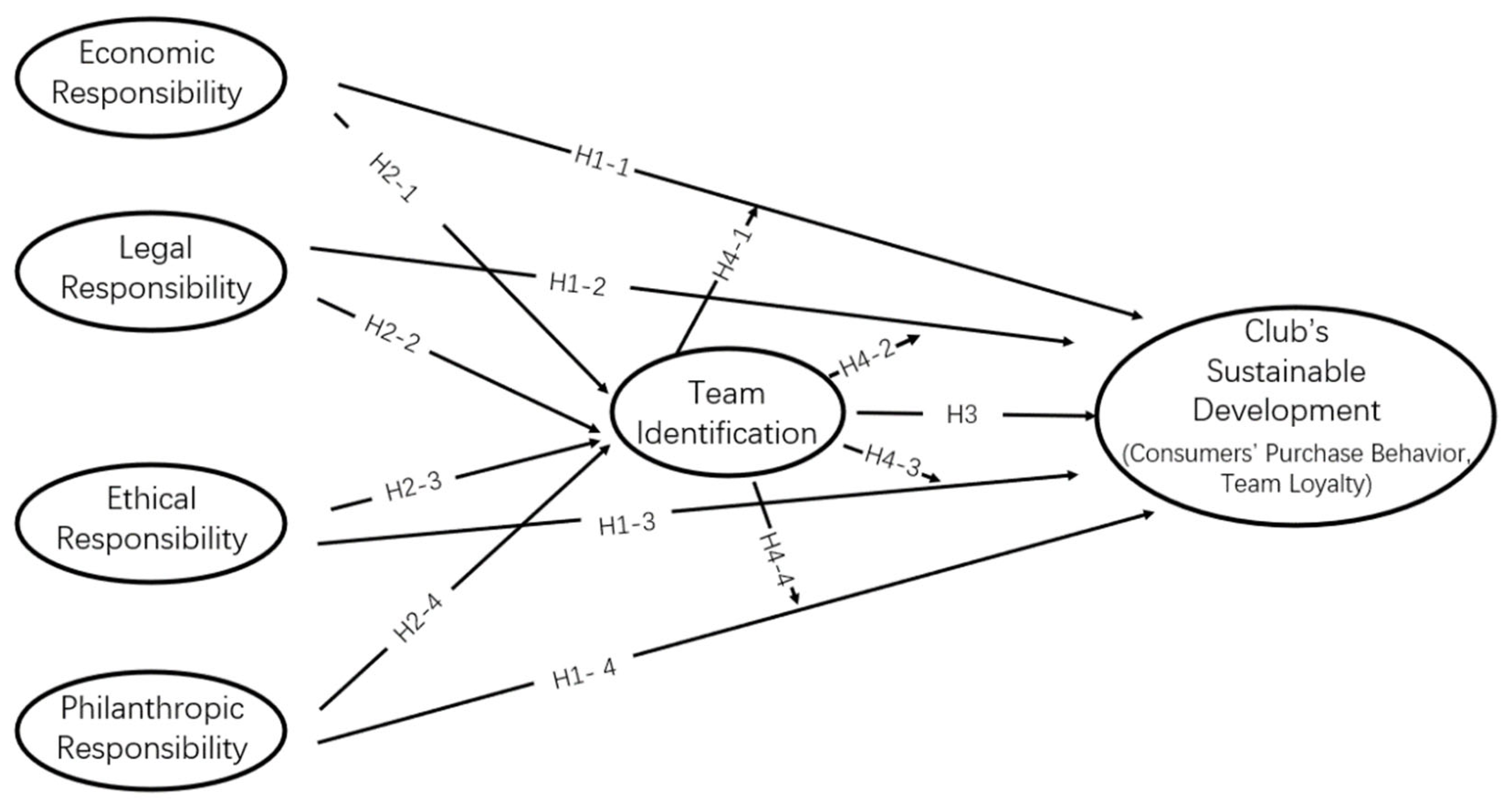 Sustainability 14 12339 g001