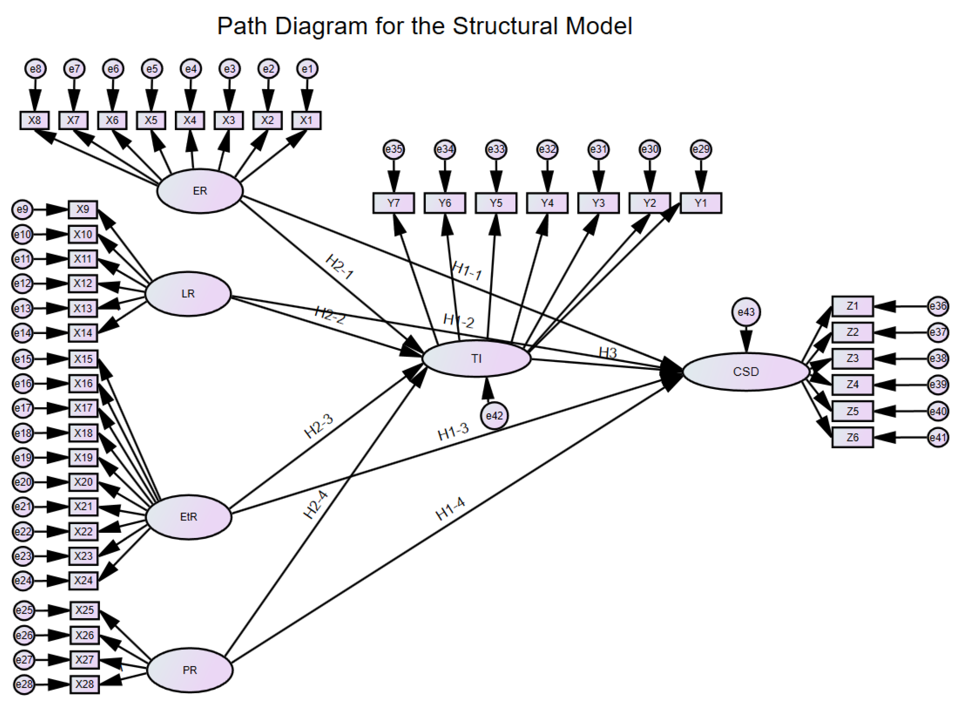Sustainability 14 12339 g002