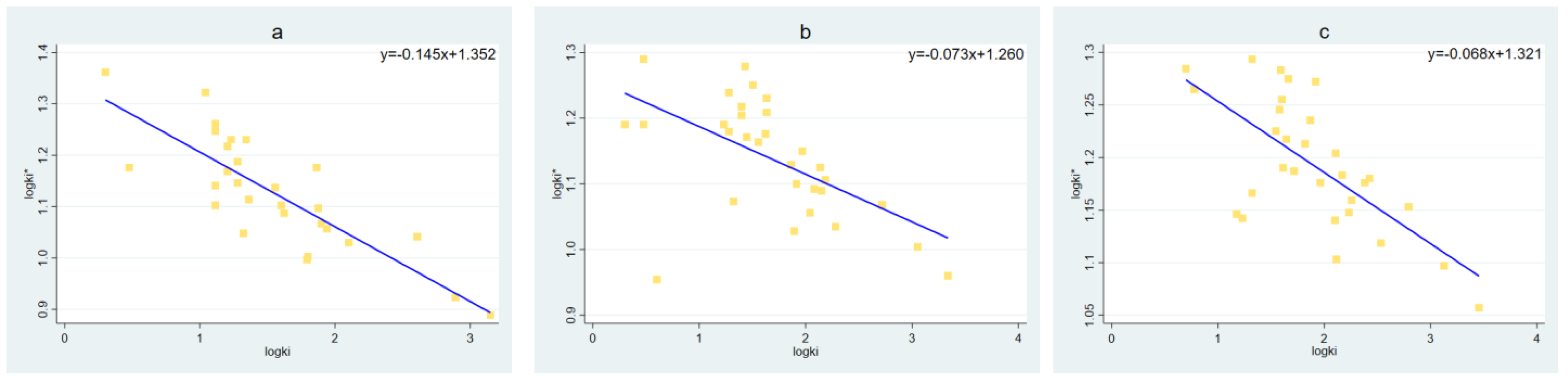 Sustainability 14 12341 g003