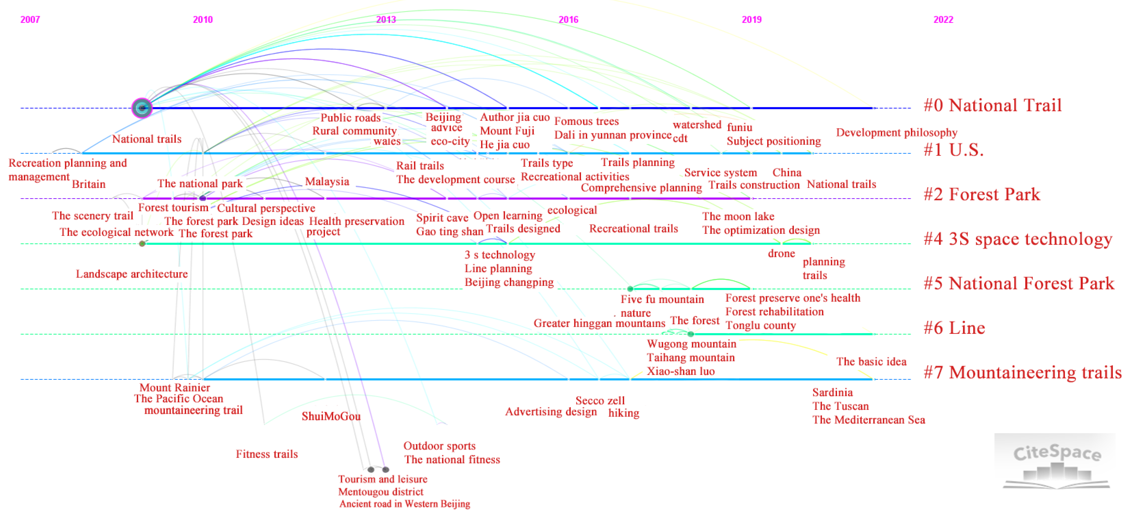 Sustainability 14 12343 g002 550
