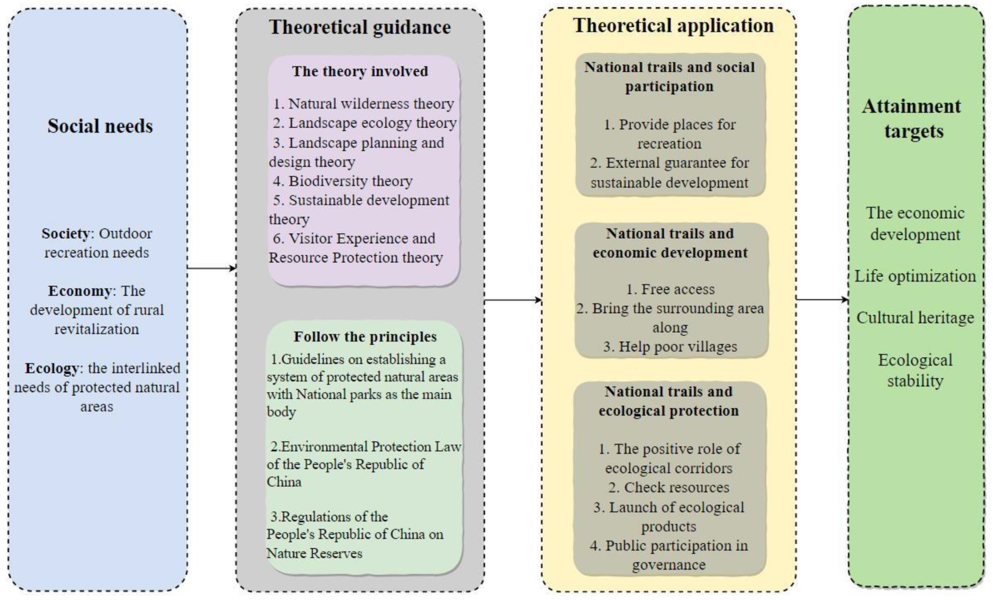 Sustainability 14 12343 g003 550