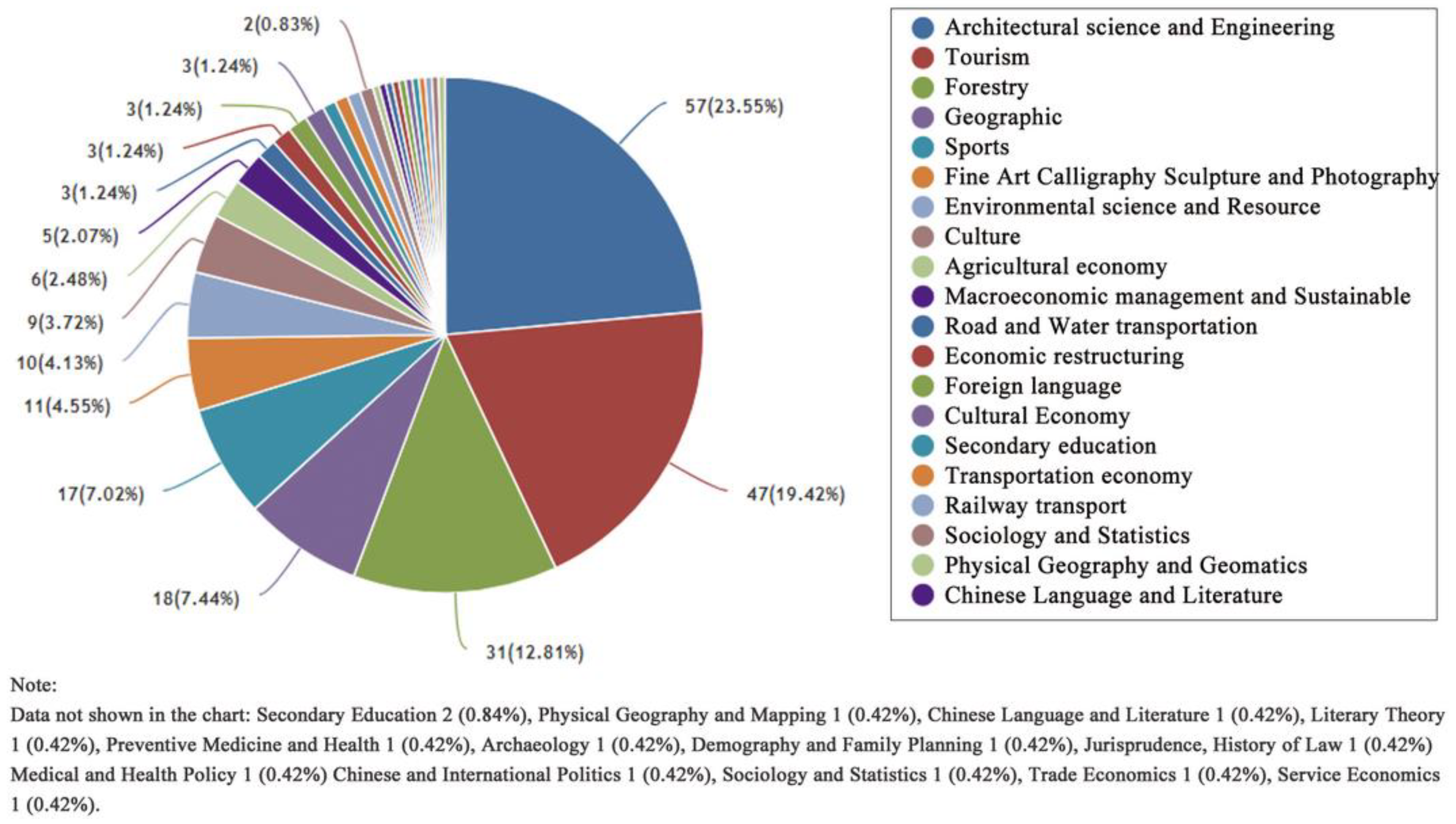 Sustainability 14 12343 g004 550