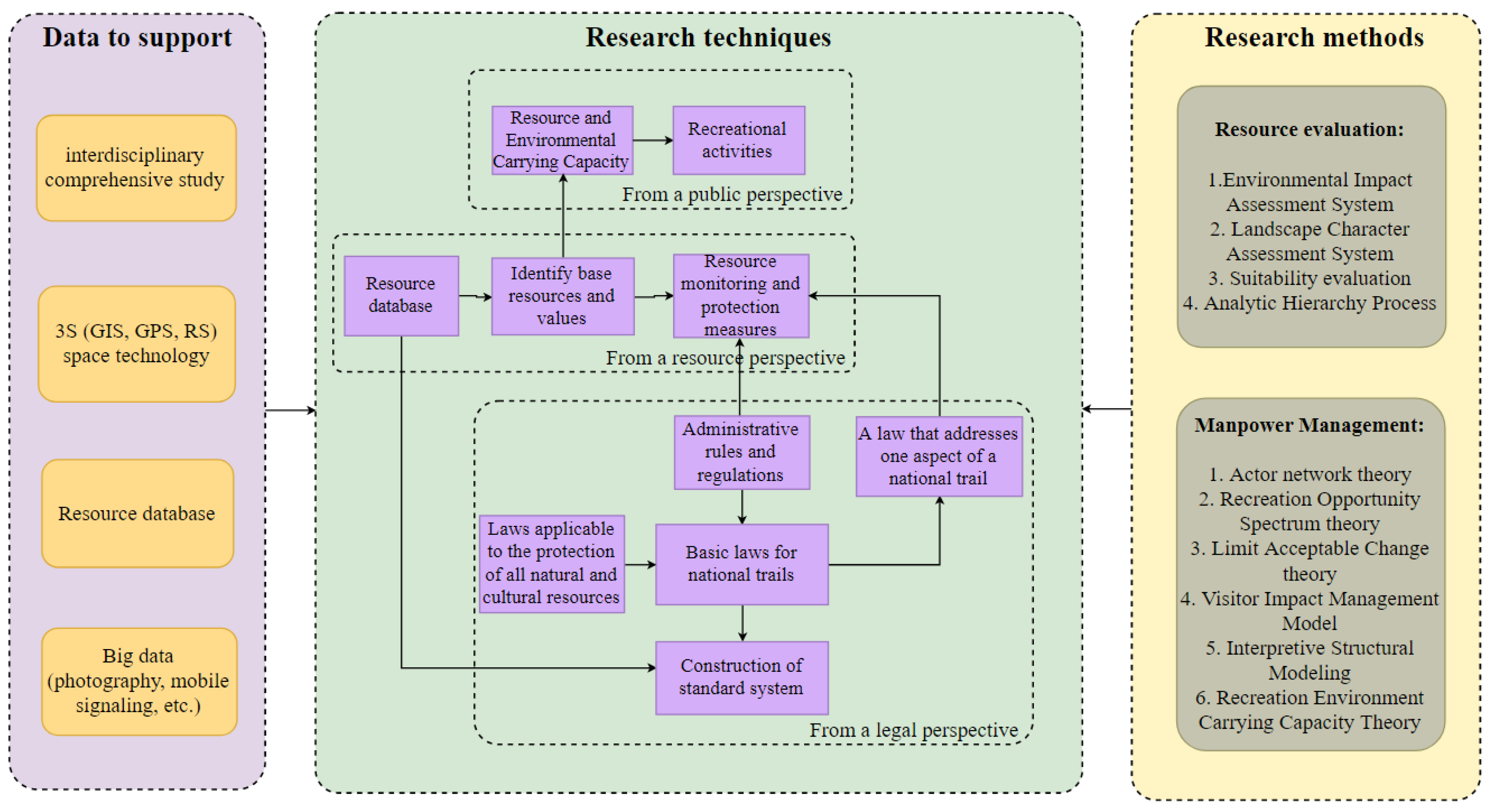 Sustainability 14 12343 g005 550