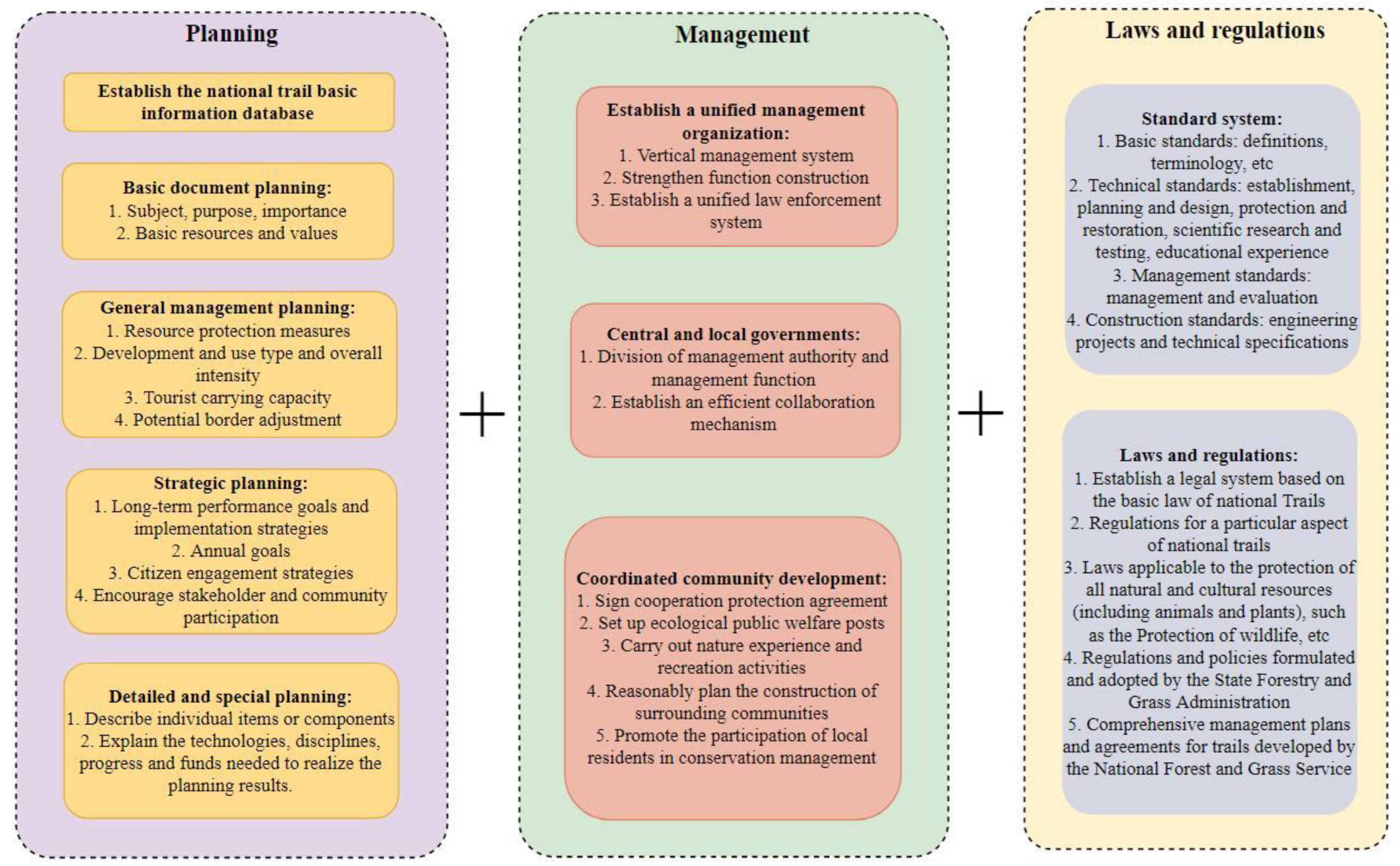Sustainability 14 12343 g006 550