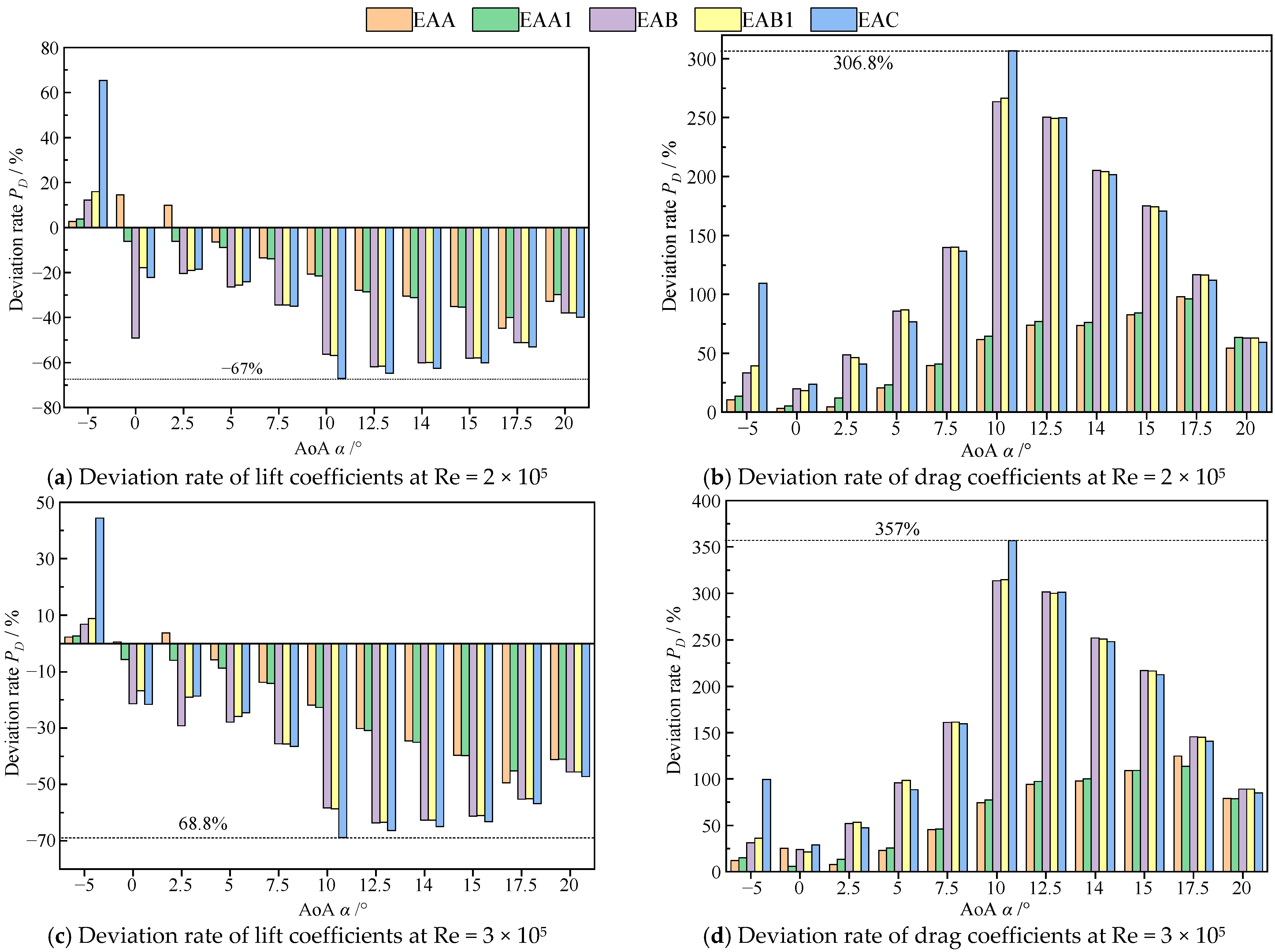 Sustainability 14 12344 g008