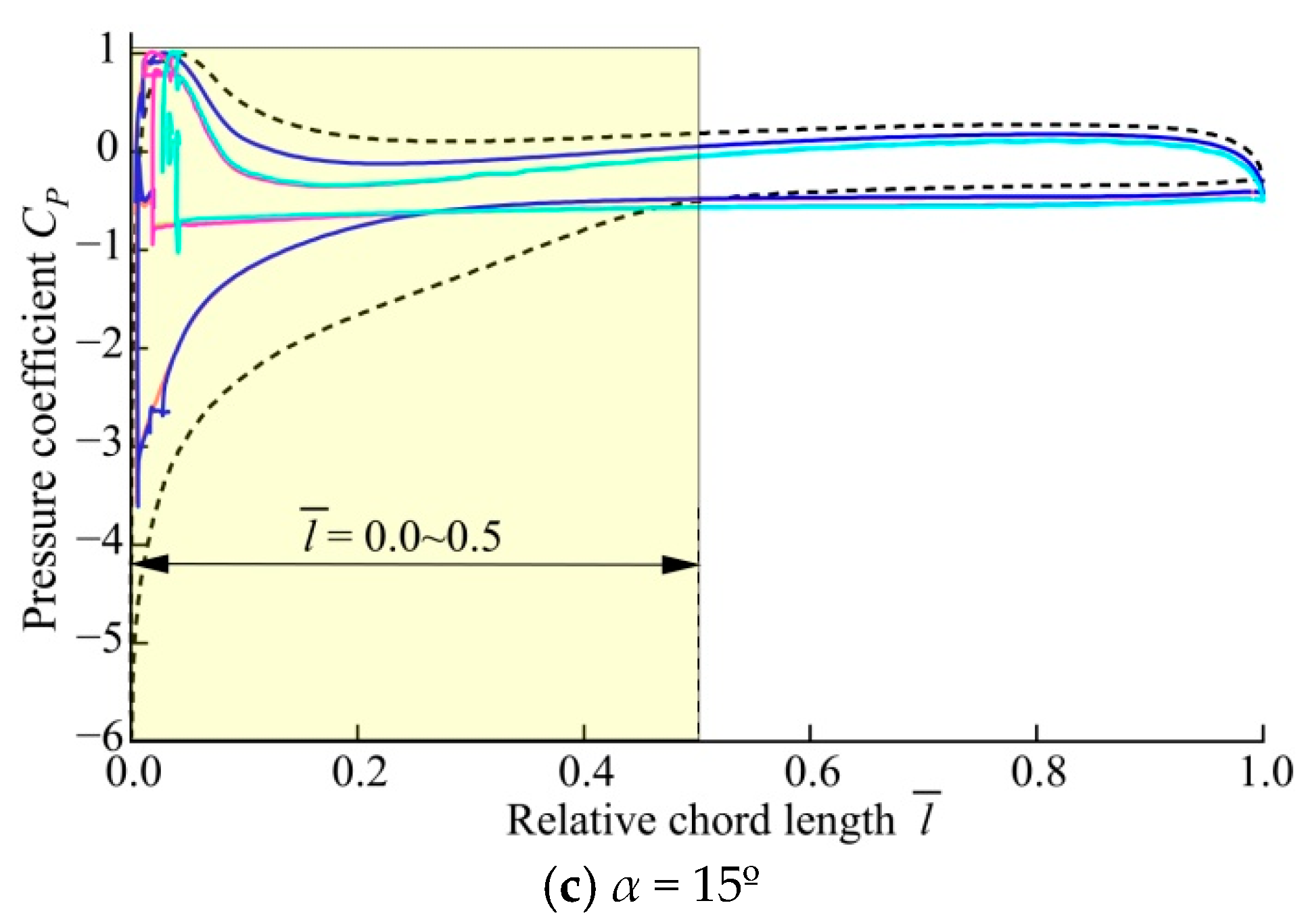 Sustainability 14 12344 g009b