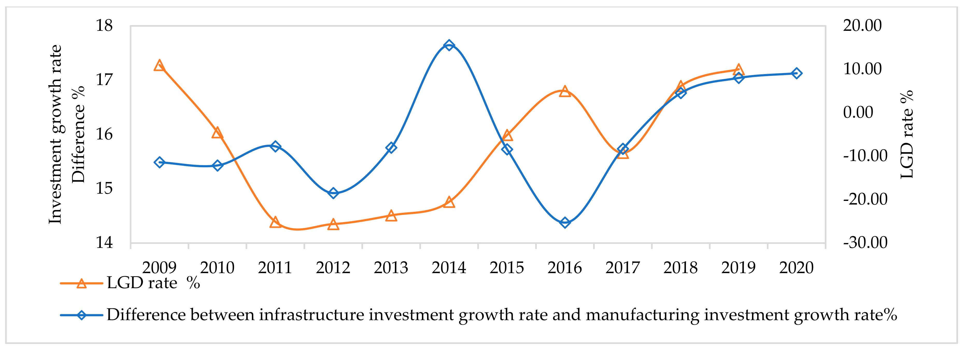 Sustainability 14 12353 g001