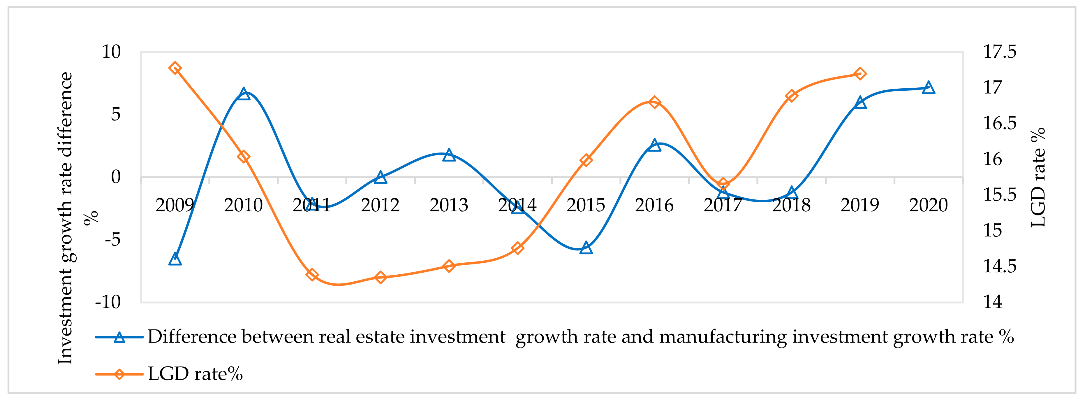 Sustainability 14 12353 g002