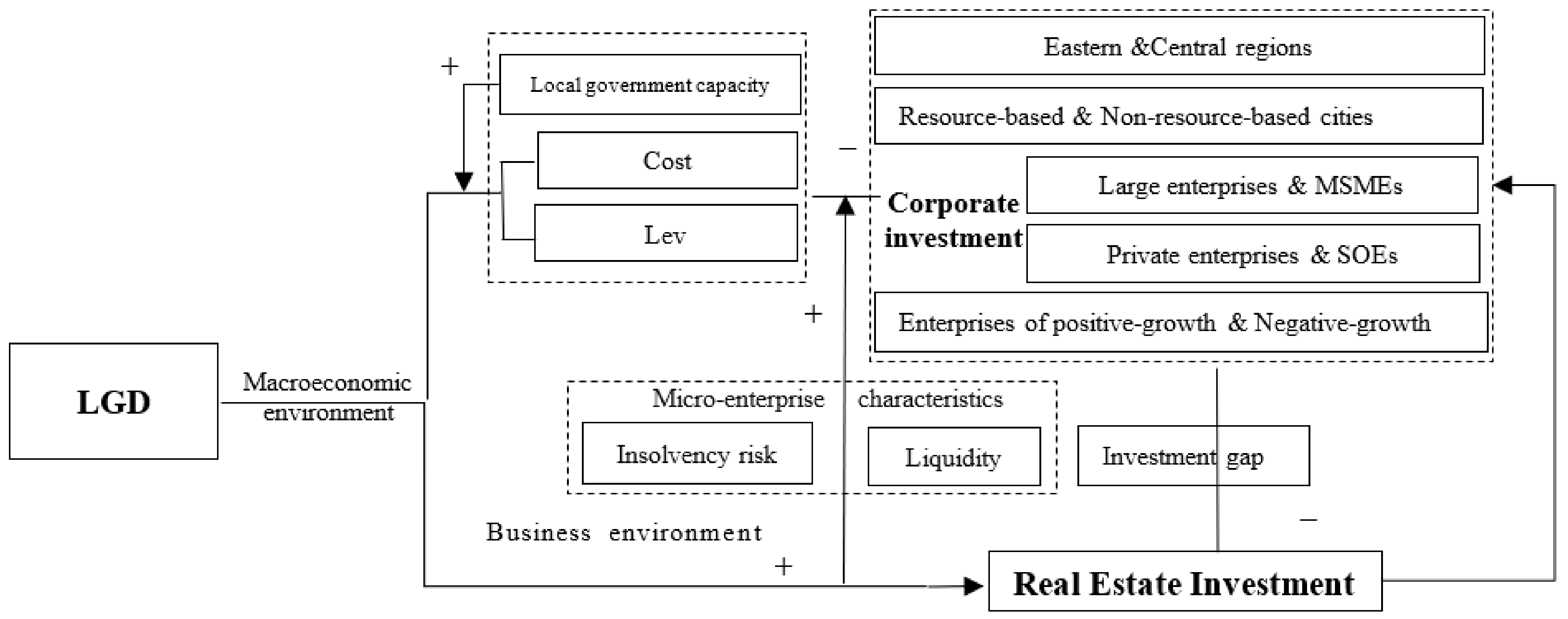 Sustainability 14 12353 g004