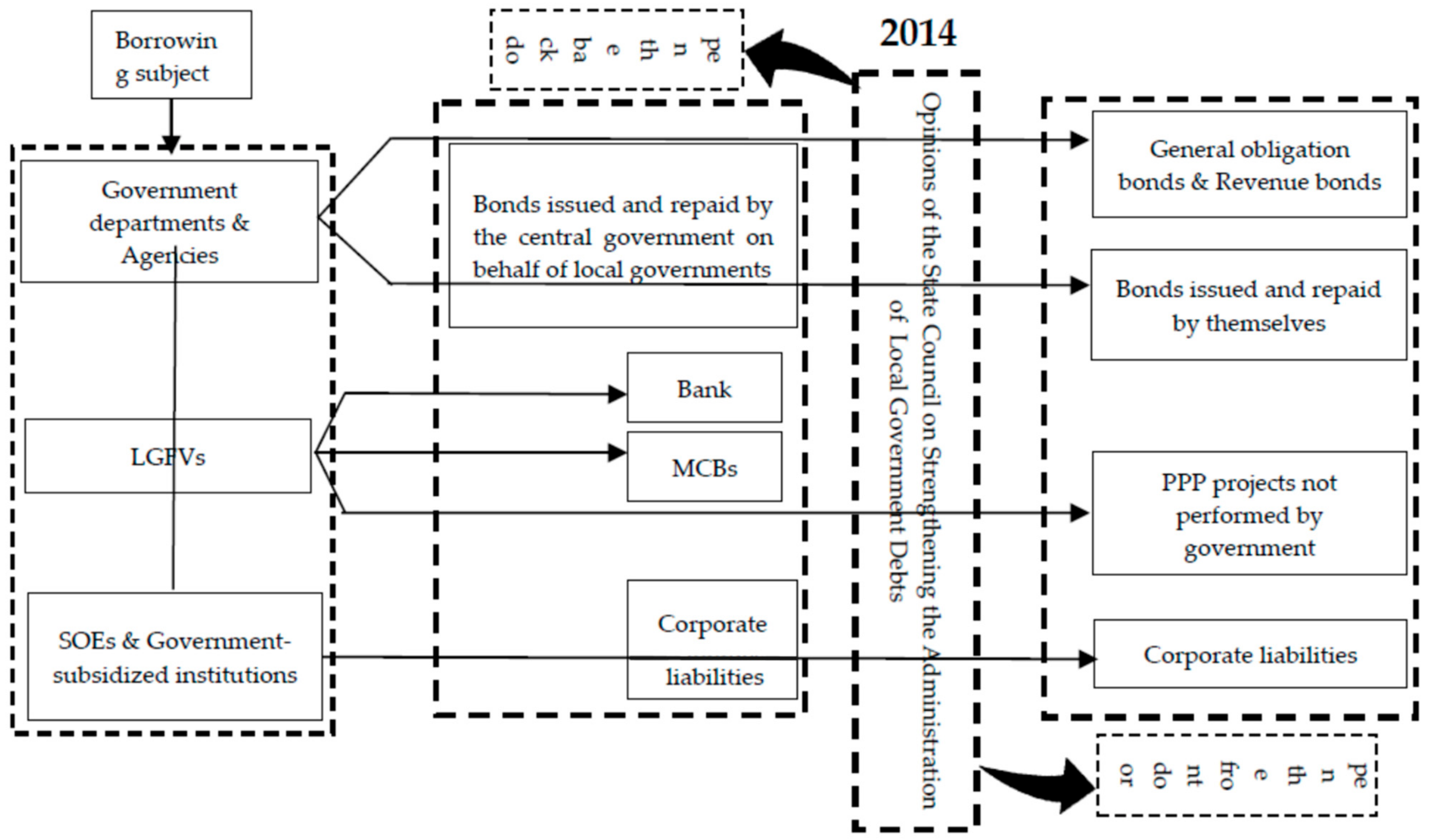 Sustainability 14 12353 g0a1