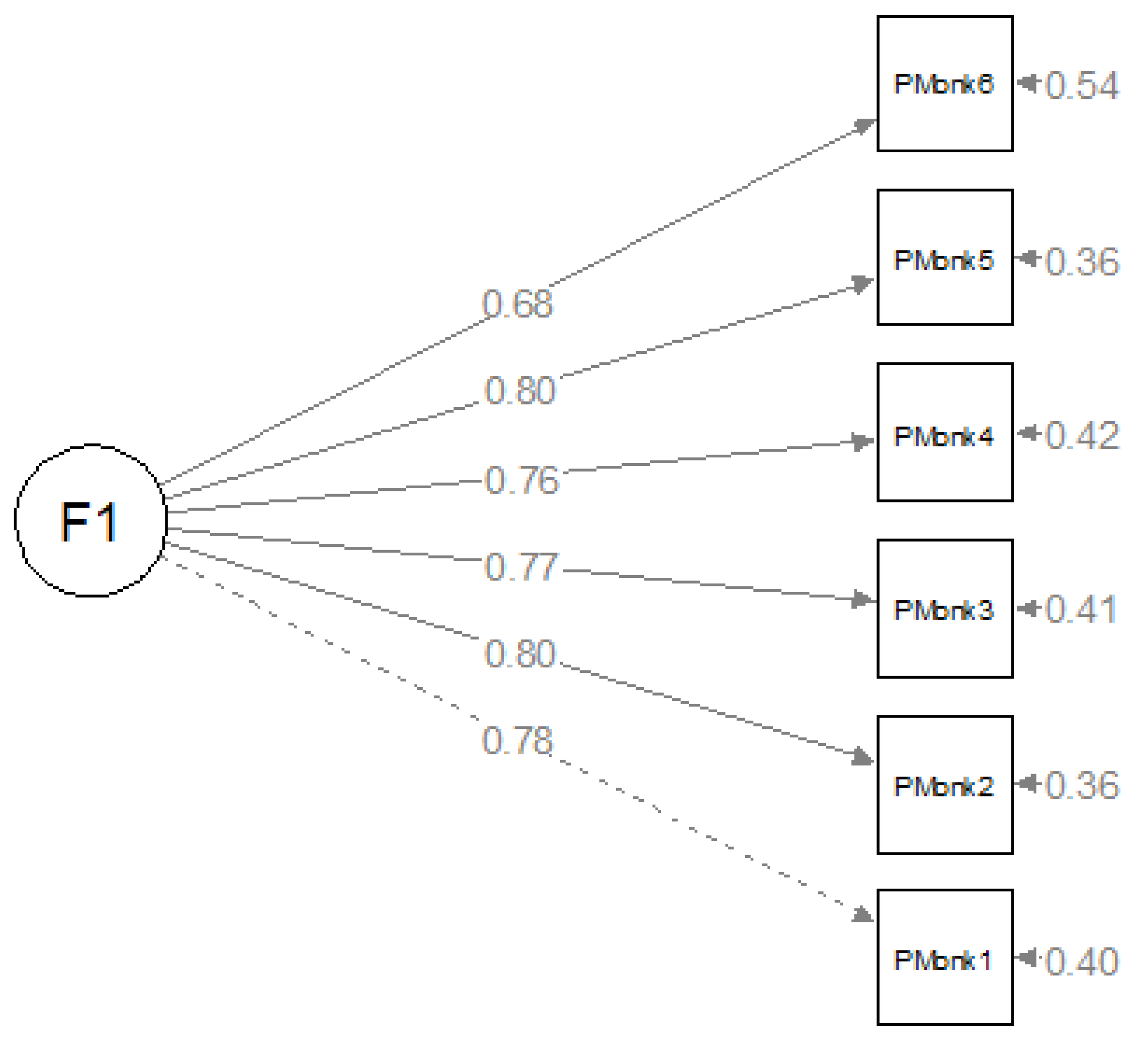 Sustainability 14 12354 g001