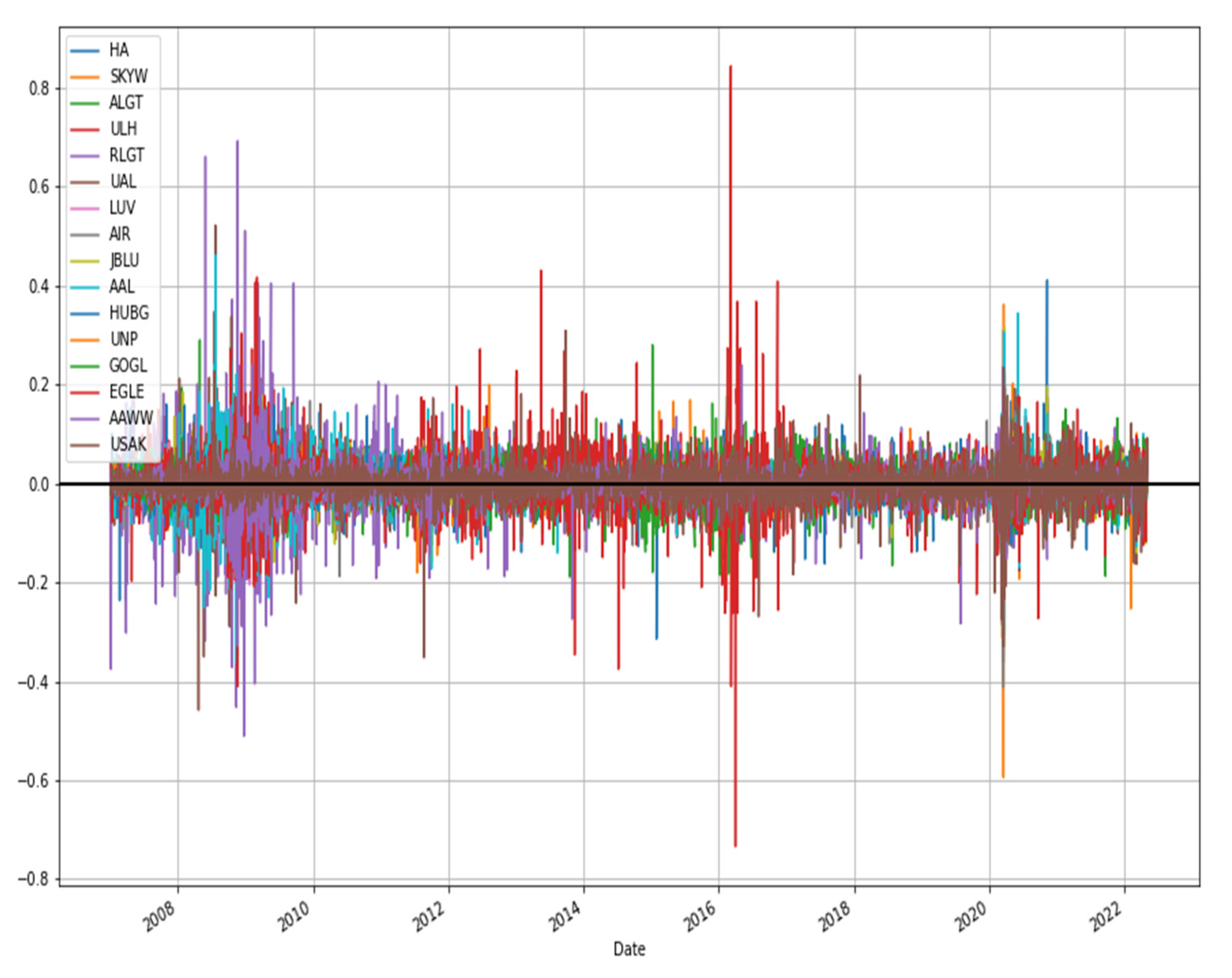 Sustainability 14 12356 g005 550