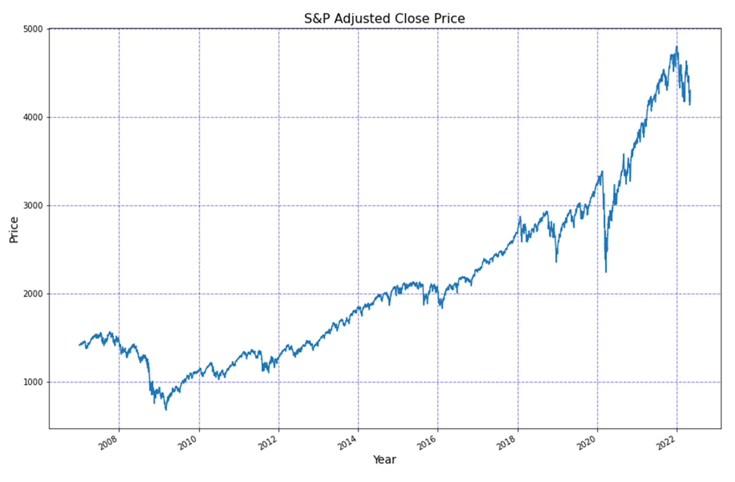 Sustainability 14 12356 g006 550
