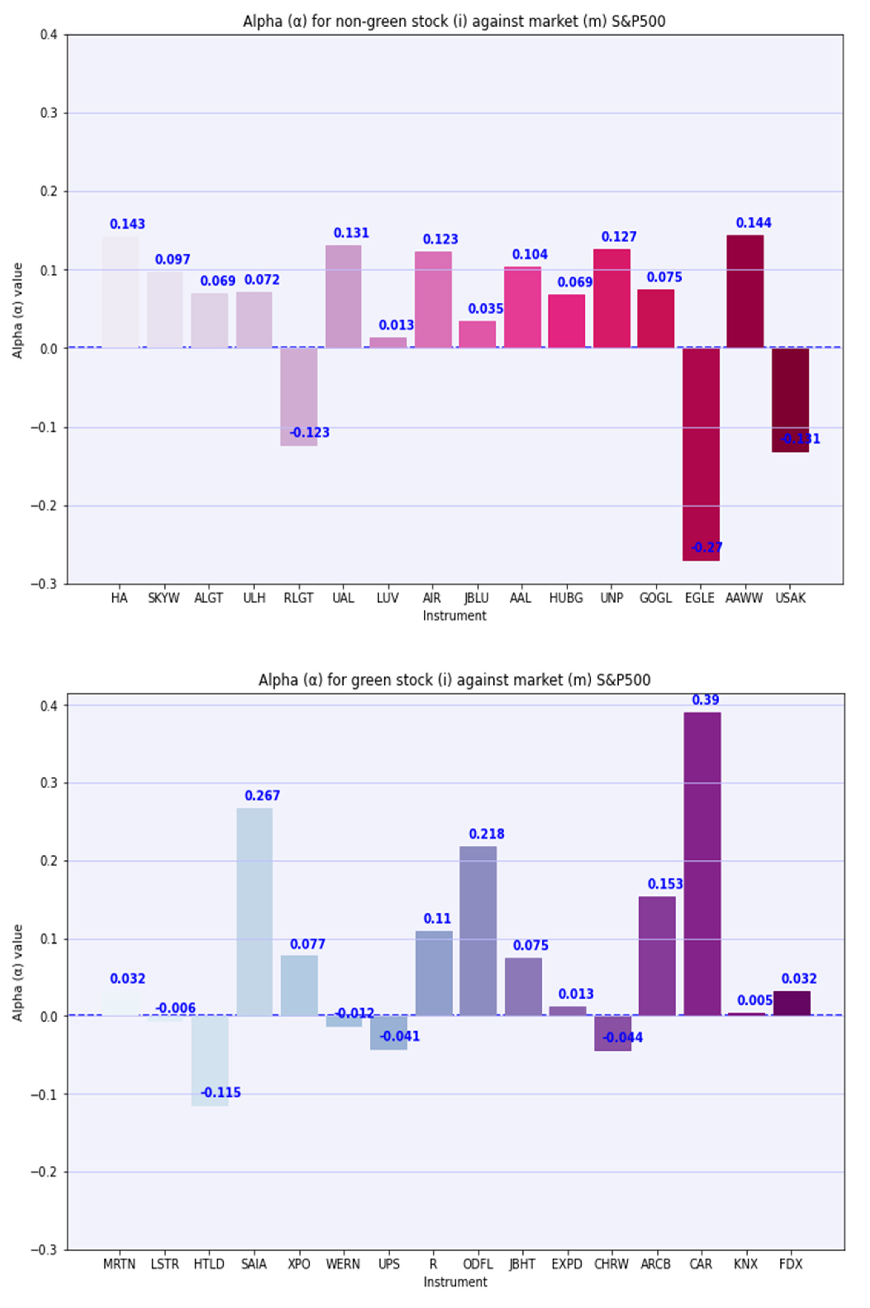 Sustainability 14 12356 g010 550