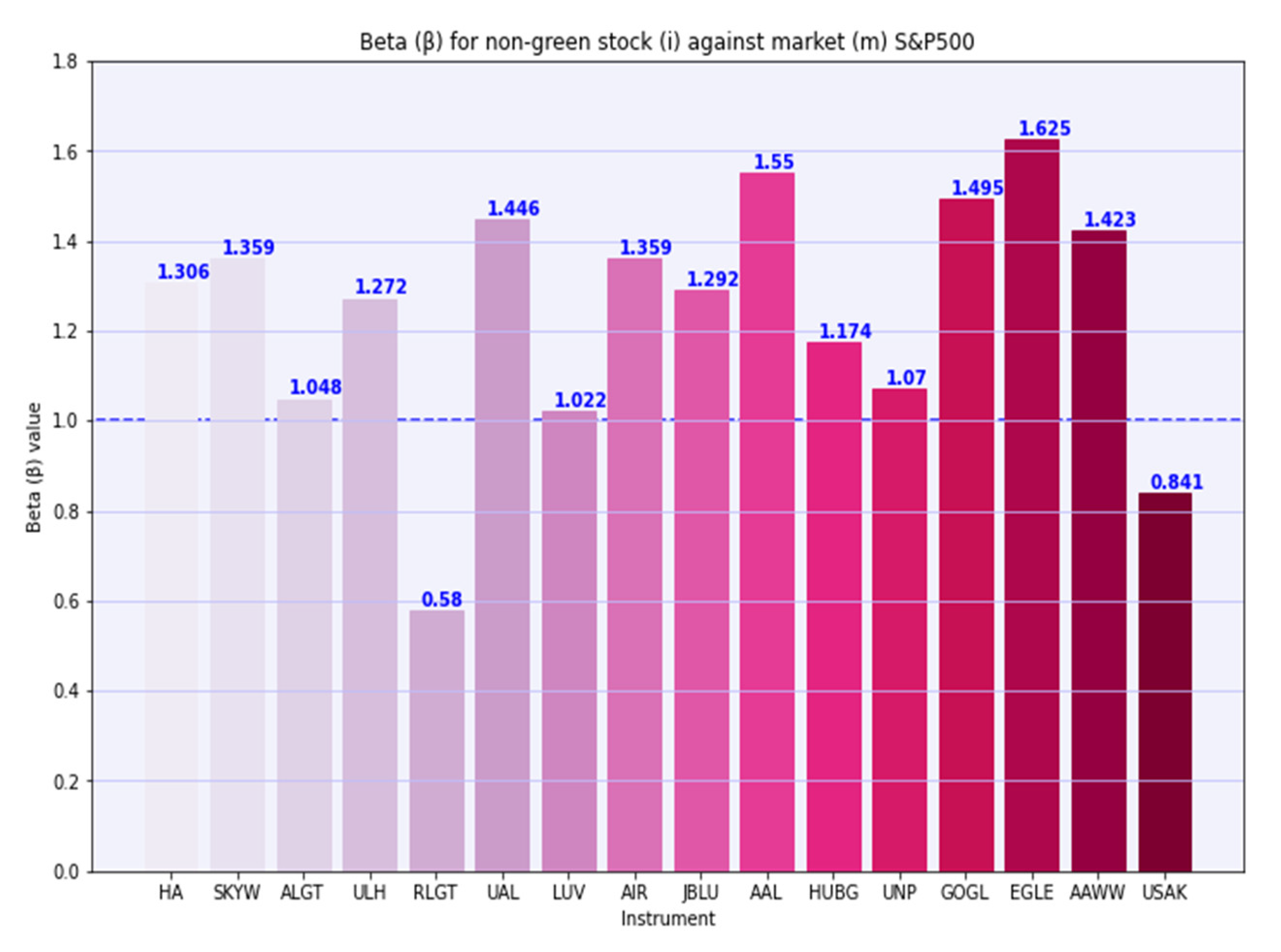 Sustainability 14 12356 g011a 550