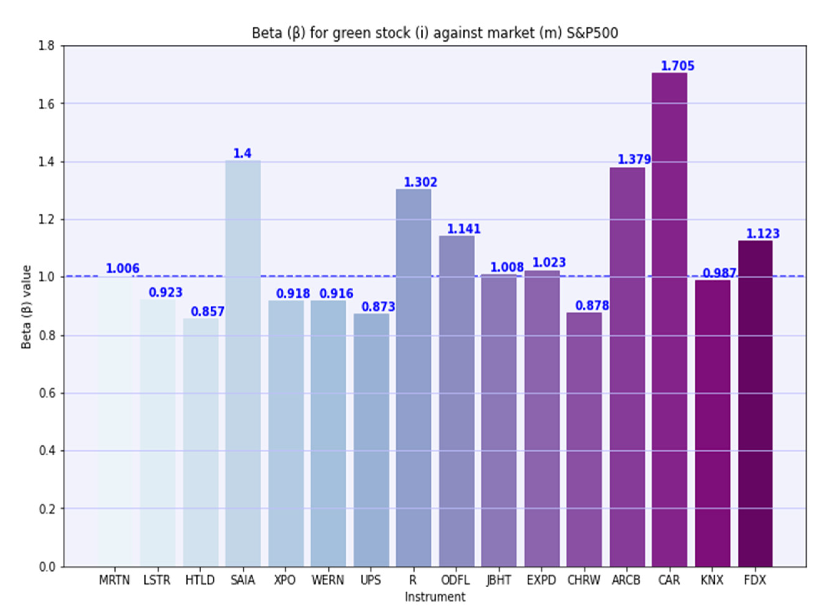 Sustainability 14 12356 g011b 550