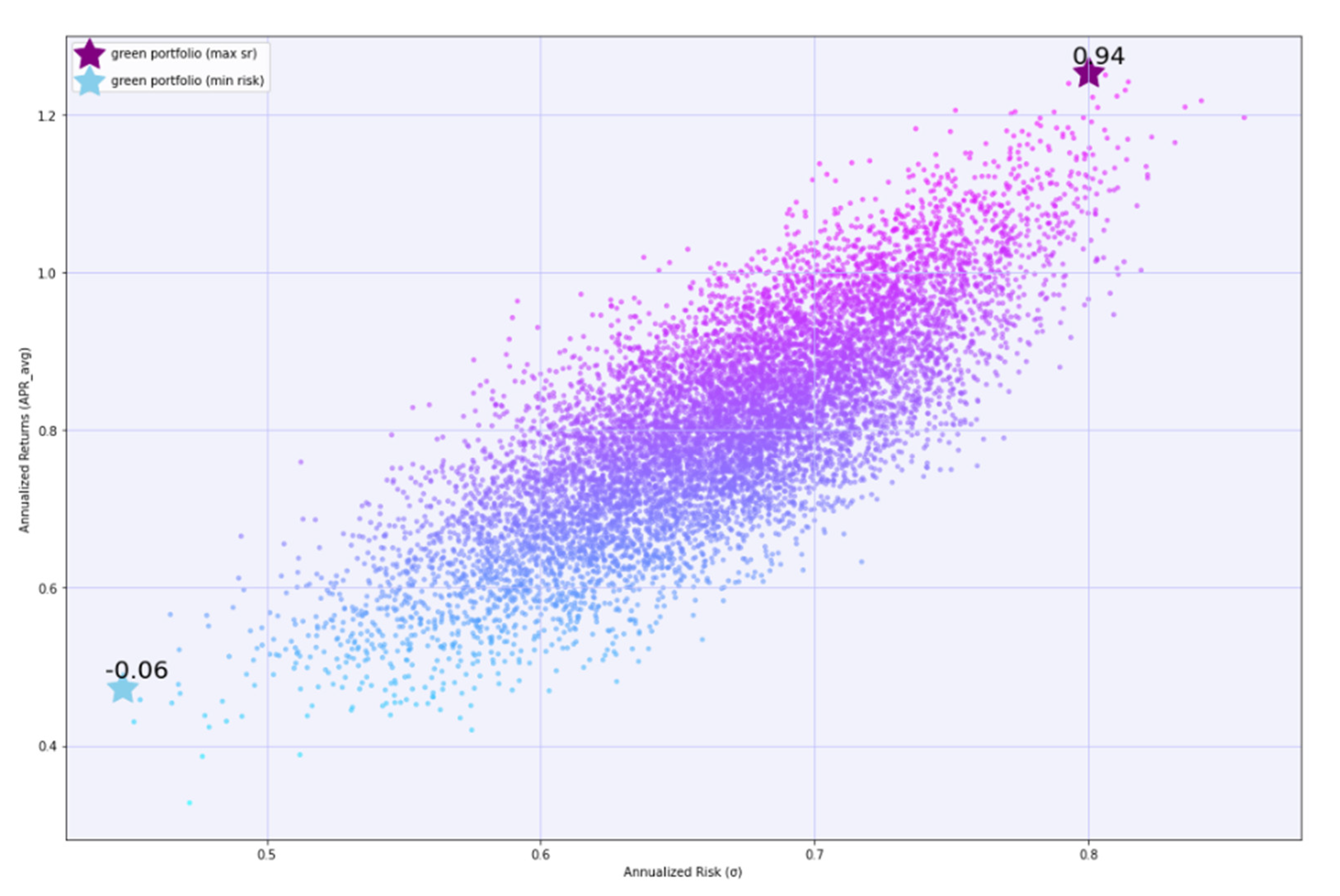 Sustainability 14 12356 g013 550