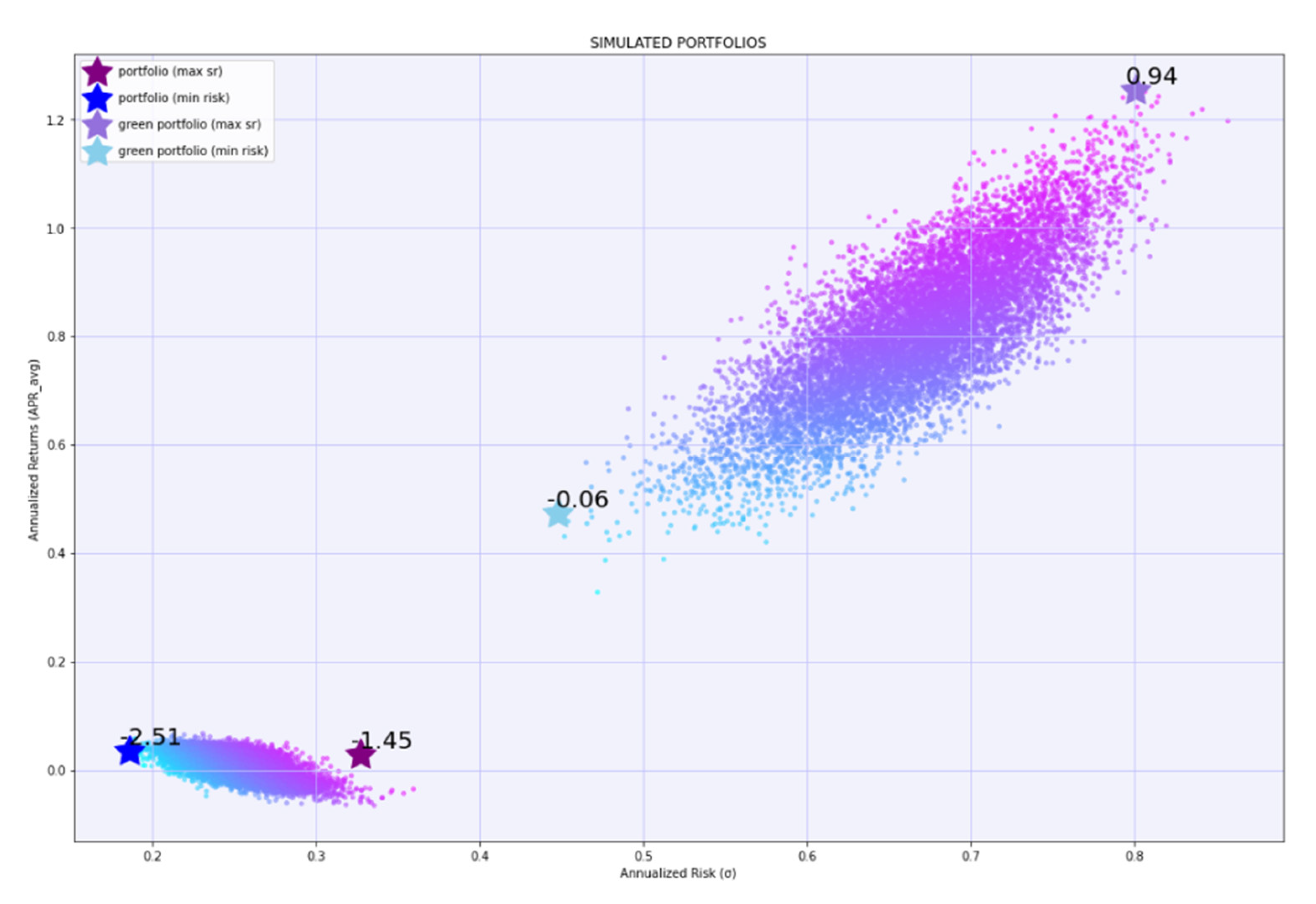 Sustainability 14 12356 g014 550