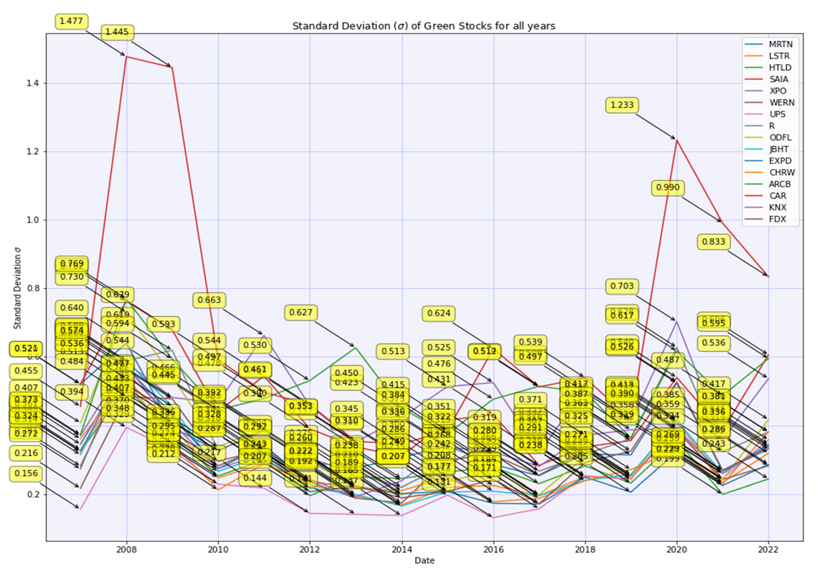 Sustainability 14 12356 g0a1 550
