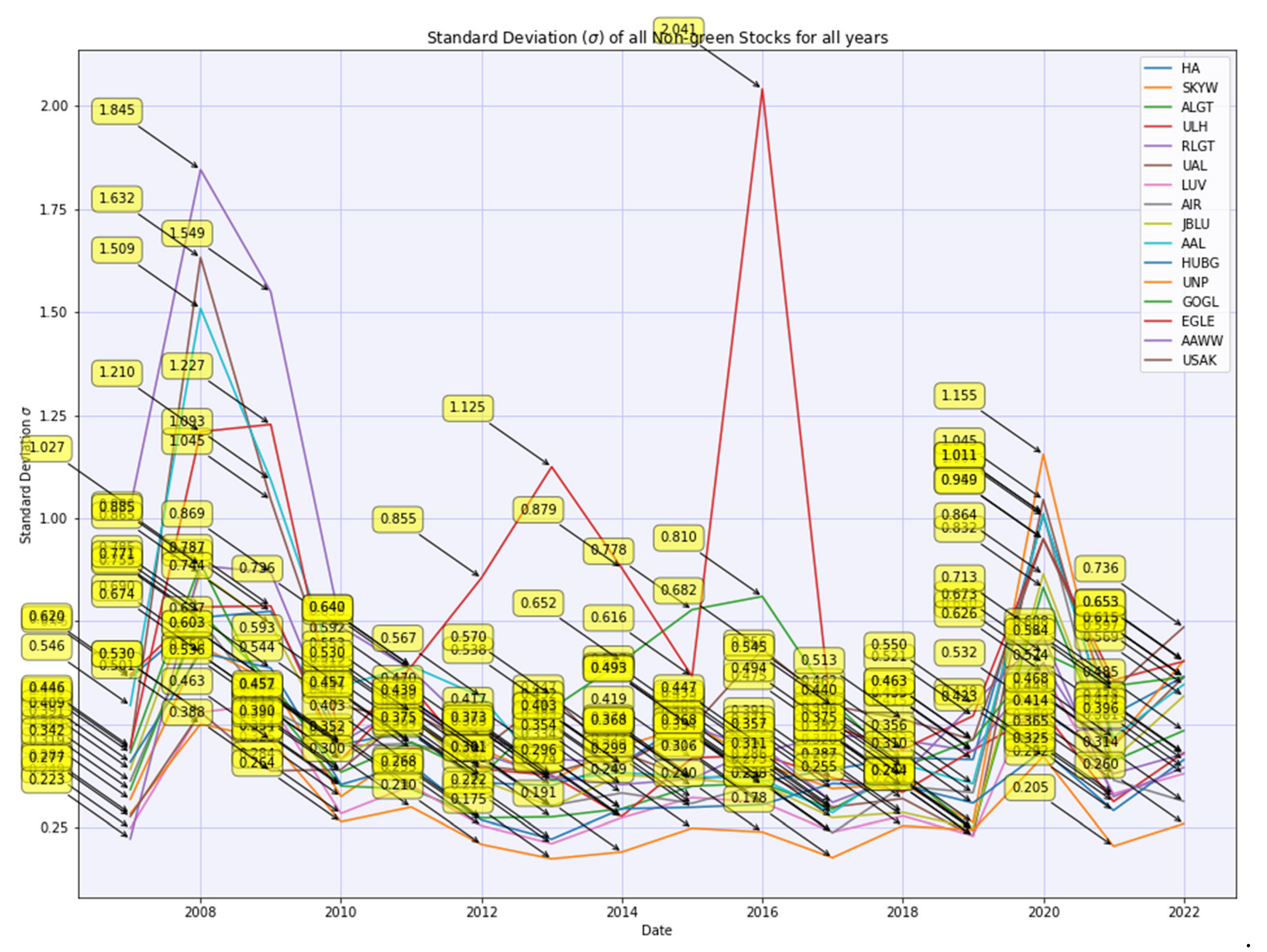 Sustainability 14 12356 g0a2 550