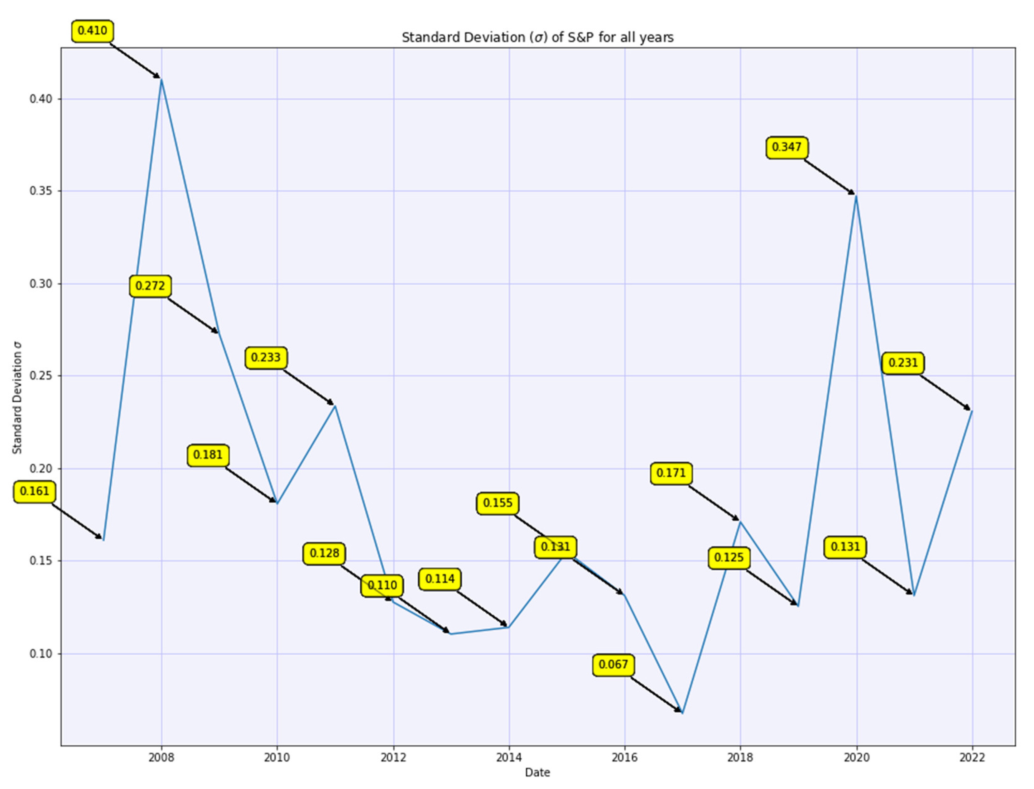 Sustainability 14 12356 g0a3 550