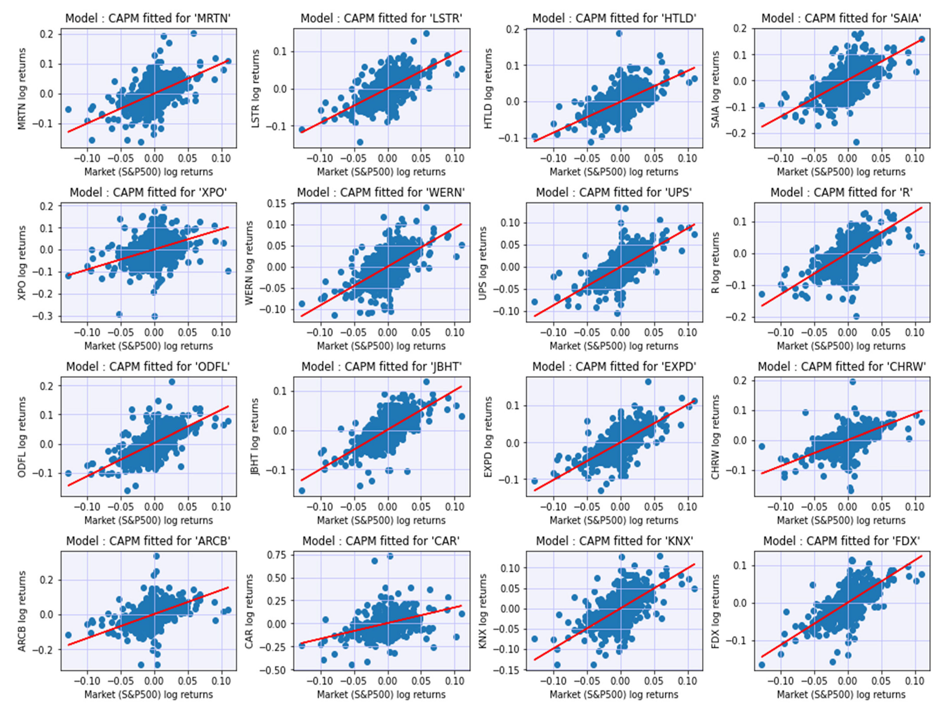Sustainability 14 12356 g0a5 550