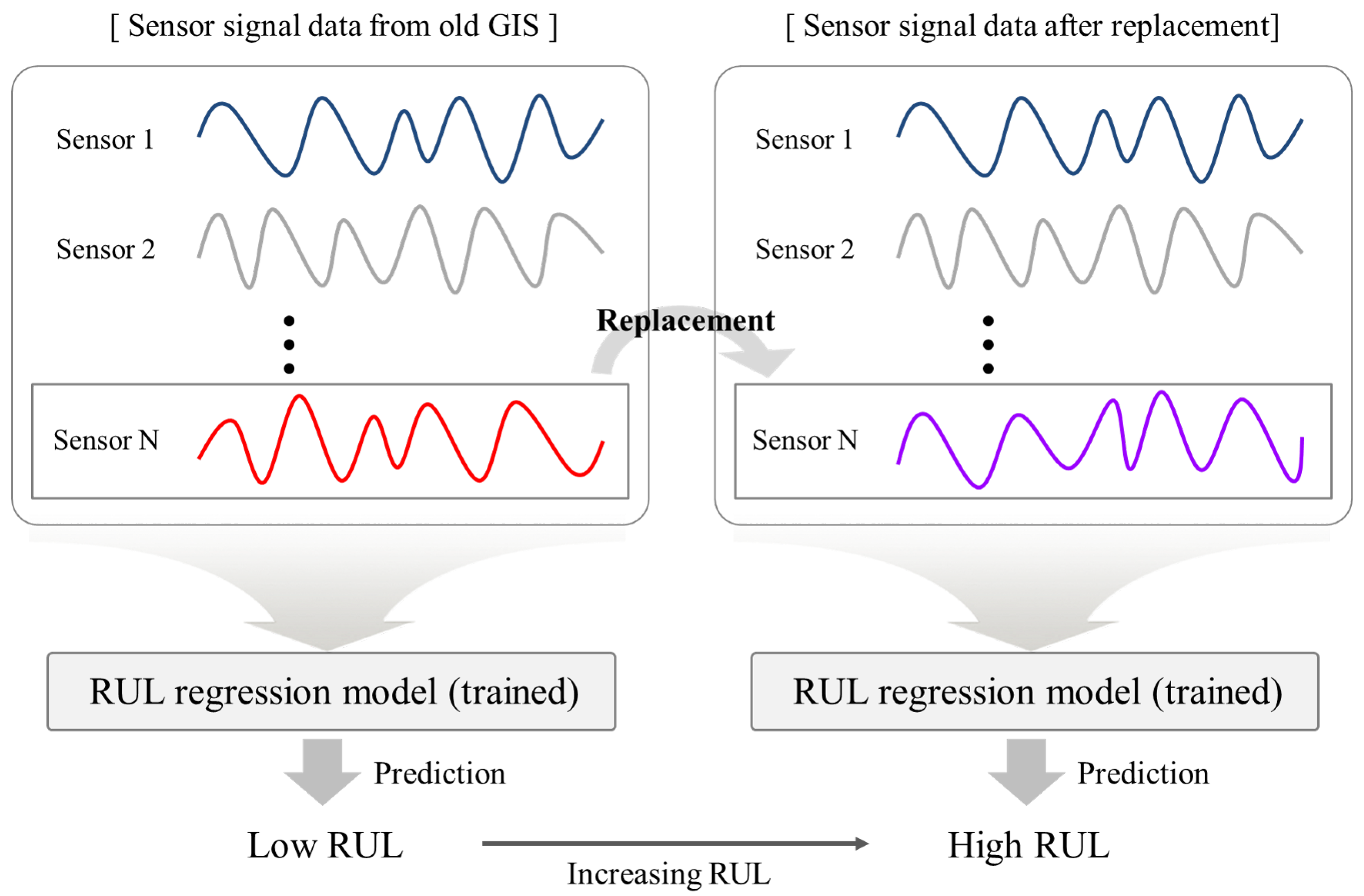 Sustainability 14 12357 g007