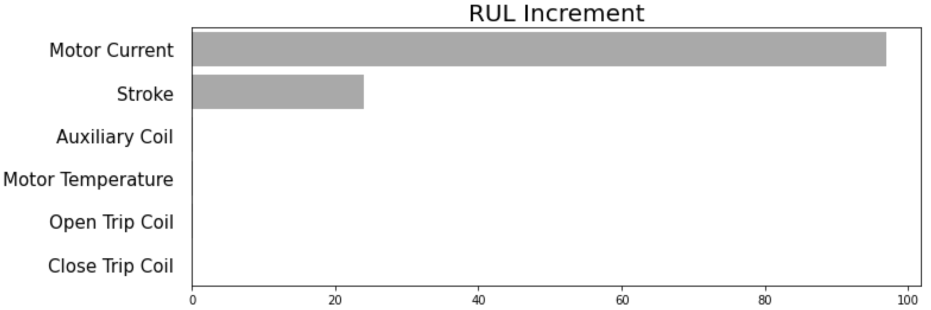 Sustainability 14 12357 g009
