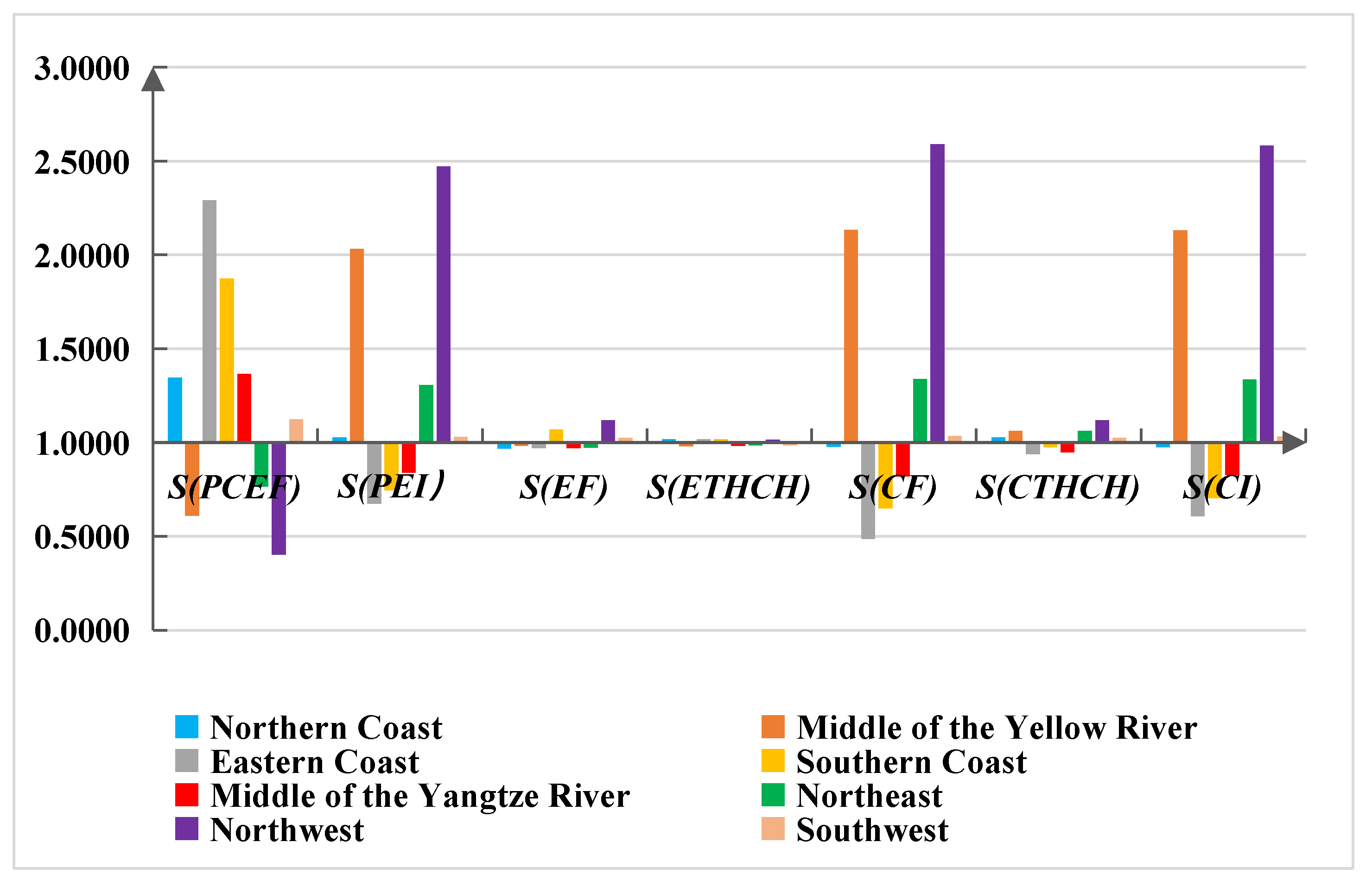 Sustainability 14 12359 g003 Sustainability 14 12359 g003