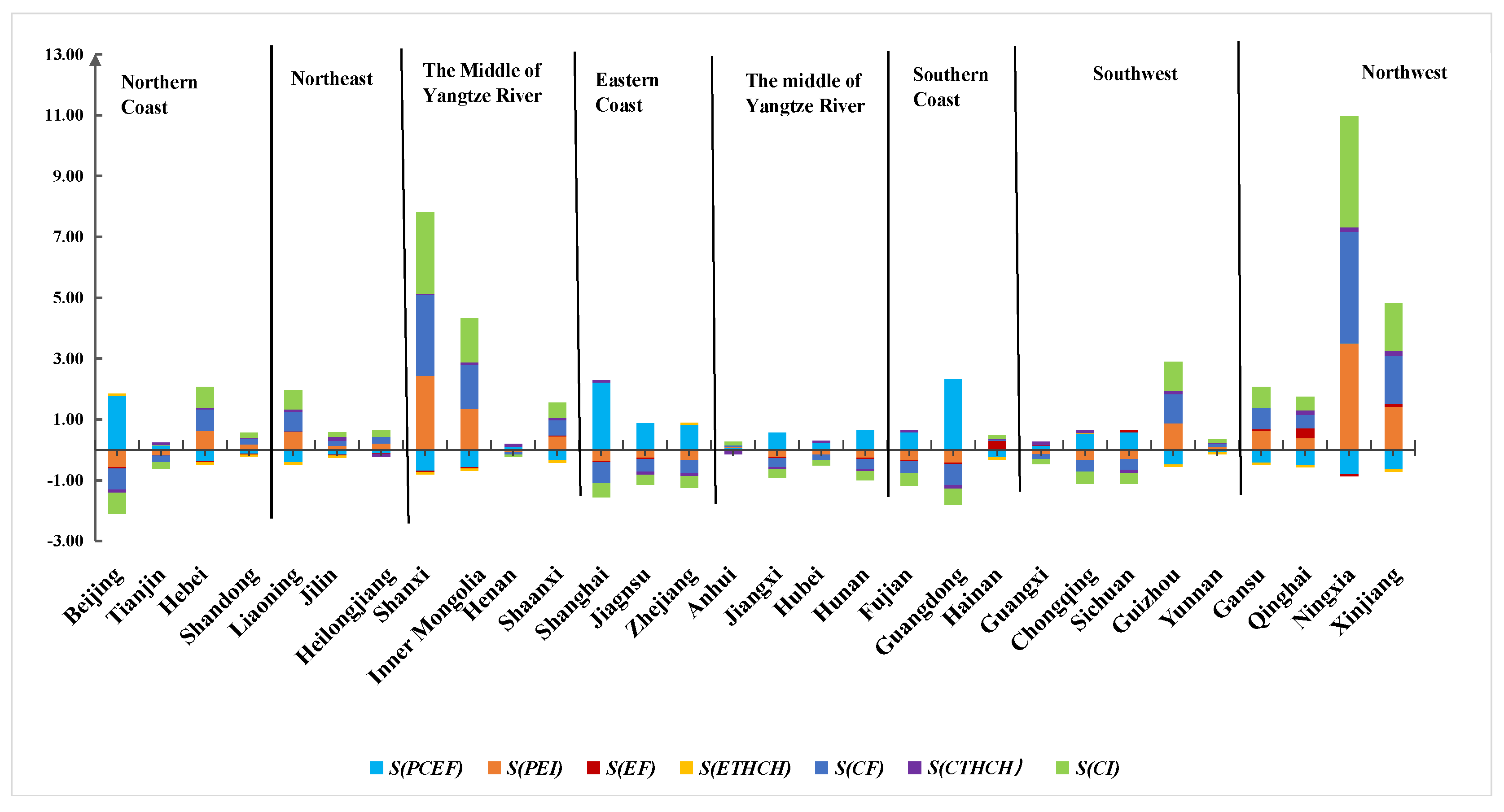 Sustainability 14 12359 g005 Sustainability 14 12359 g005
