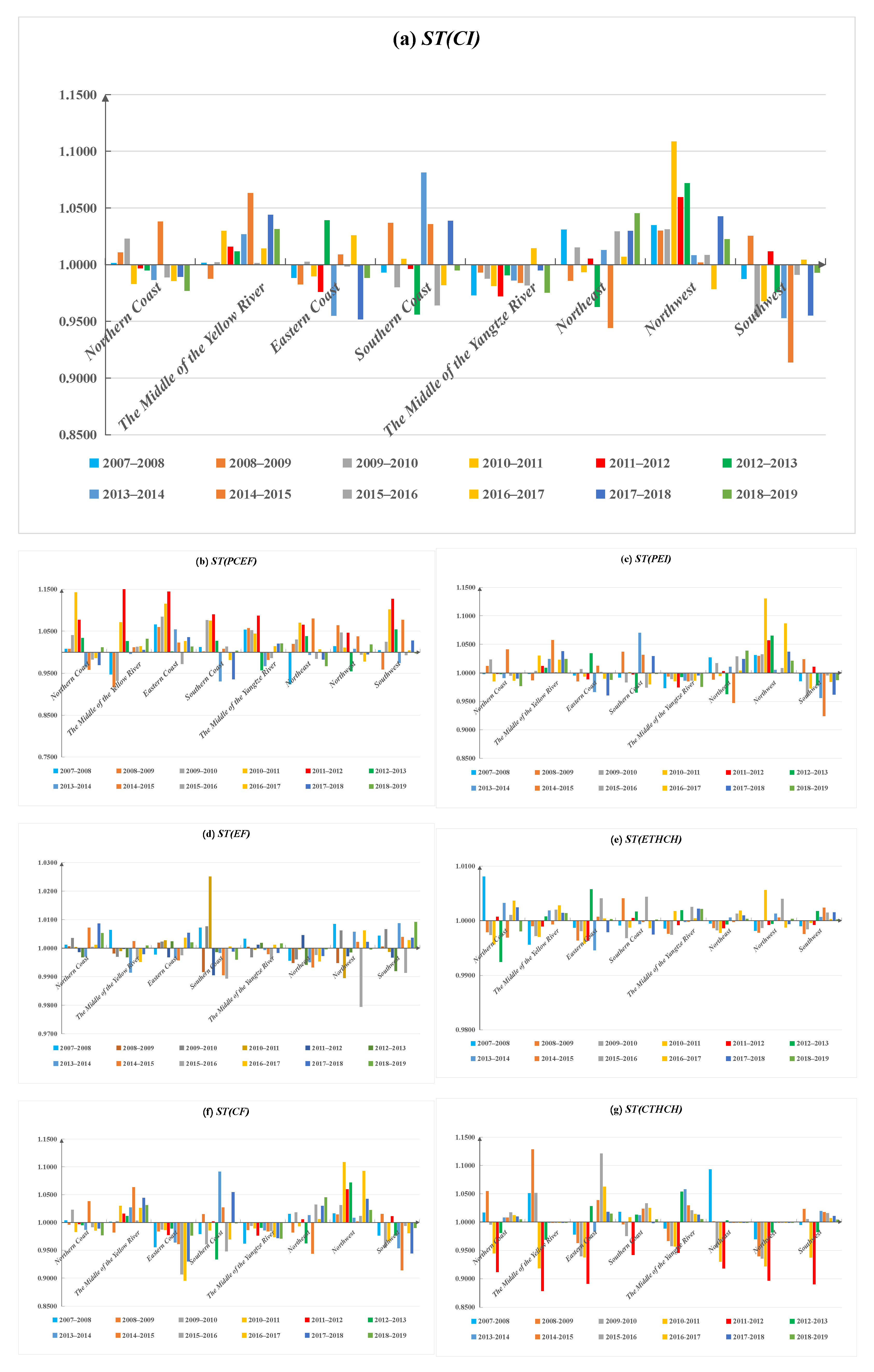 Sustainability 14 12359 g007 Sustainability 14 12359 g007