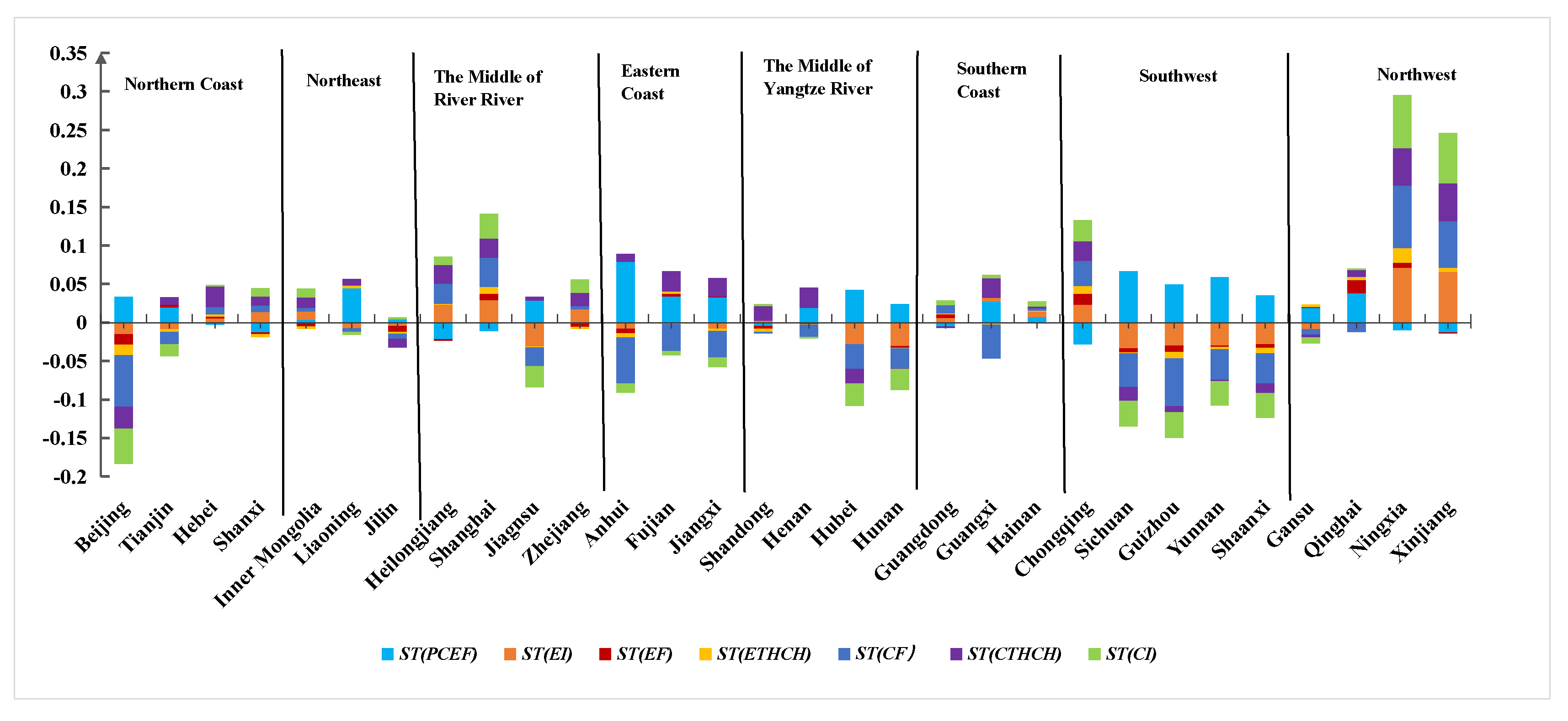 Sustainability 14 12359 g008 Sustainability 14 12359 g008