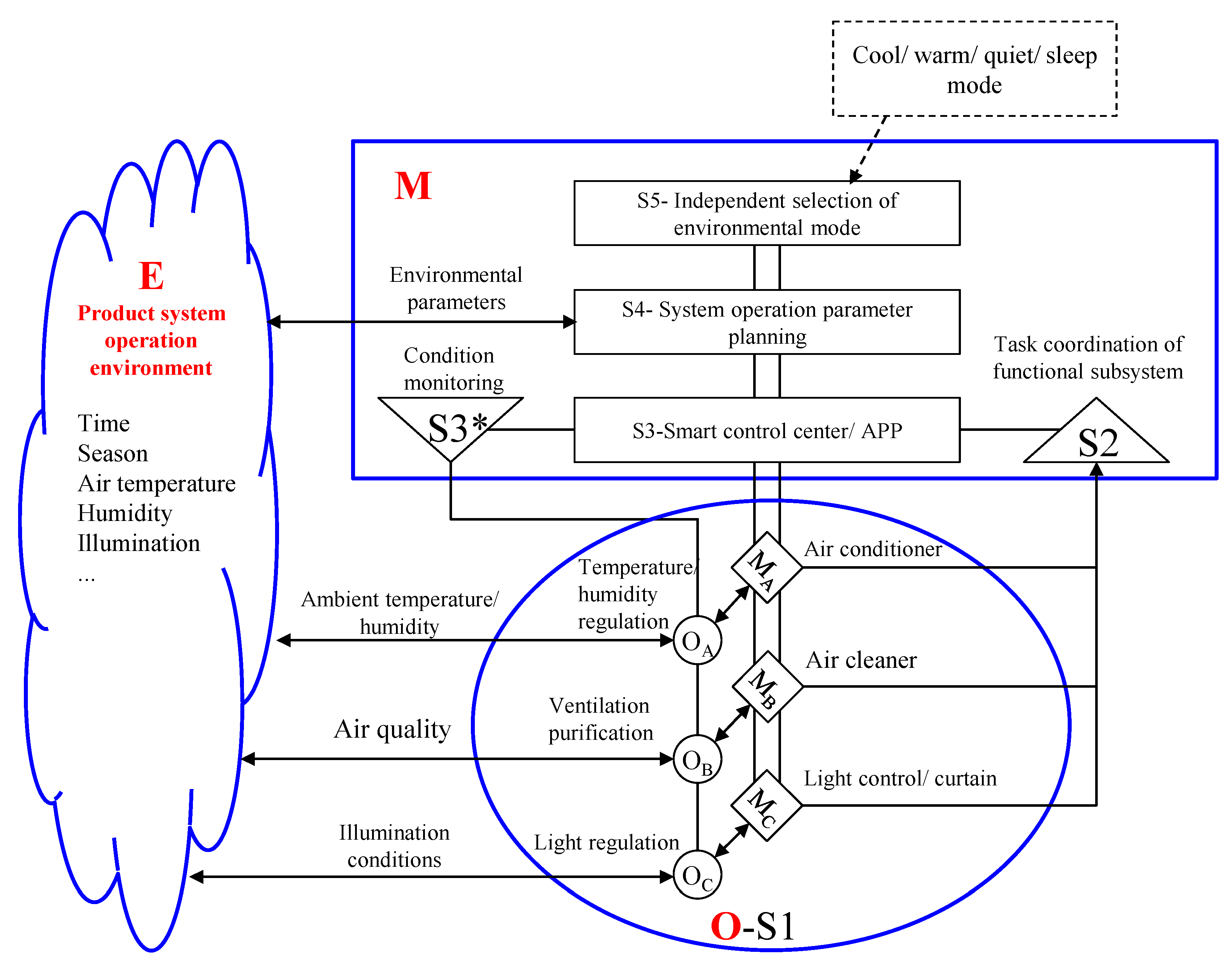 Sustainability 14 12361 g011 Sustainability 14 12361 g011