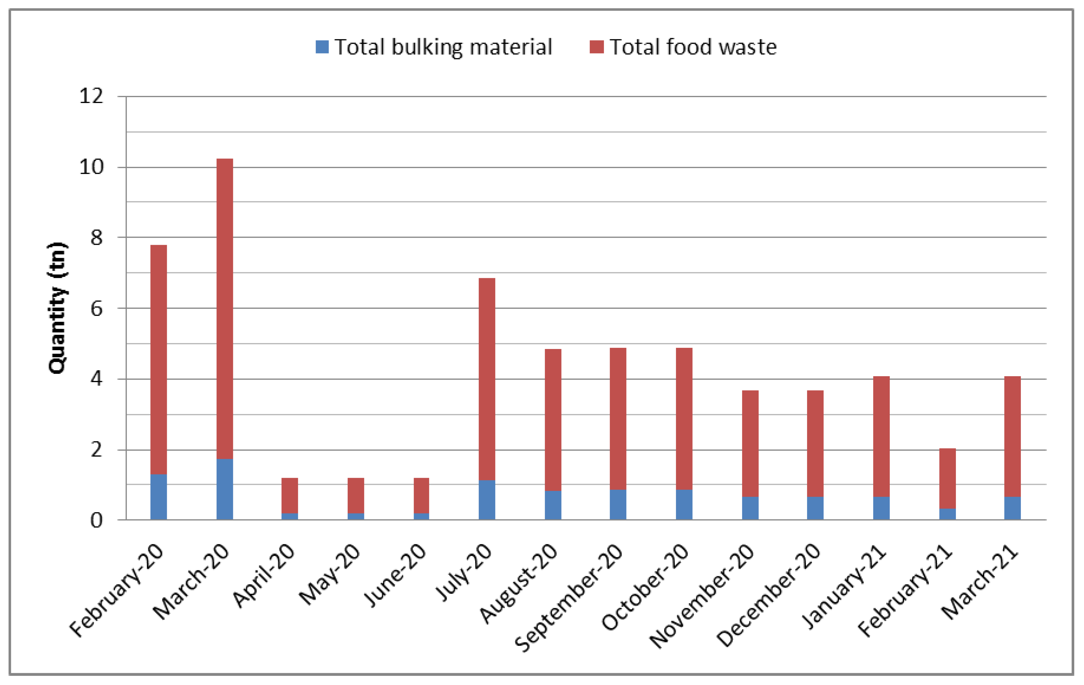 Sustainability 14 12362 g004