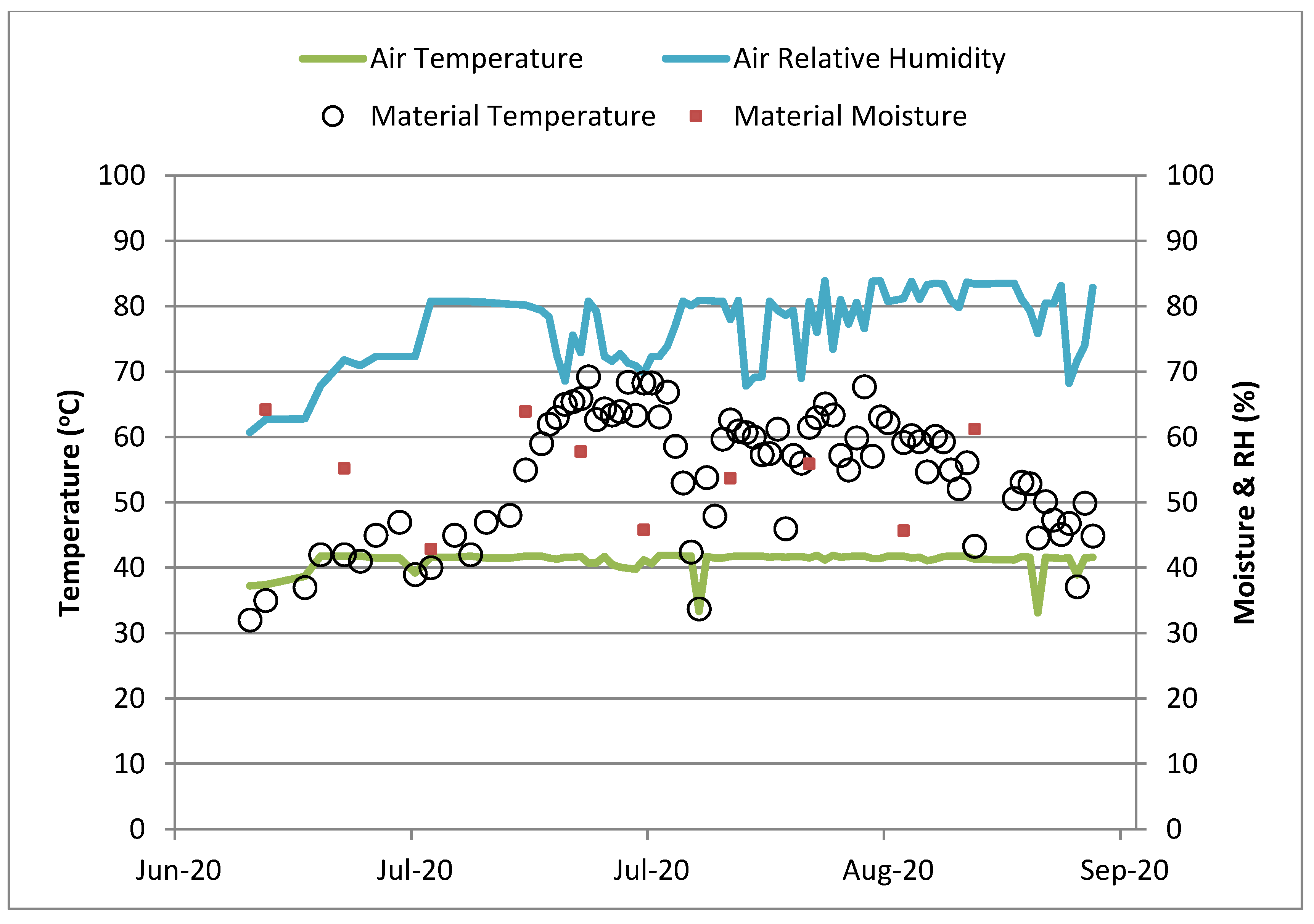 Sustainability 14 12362 g005