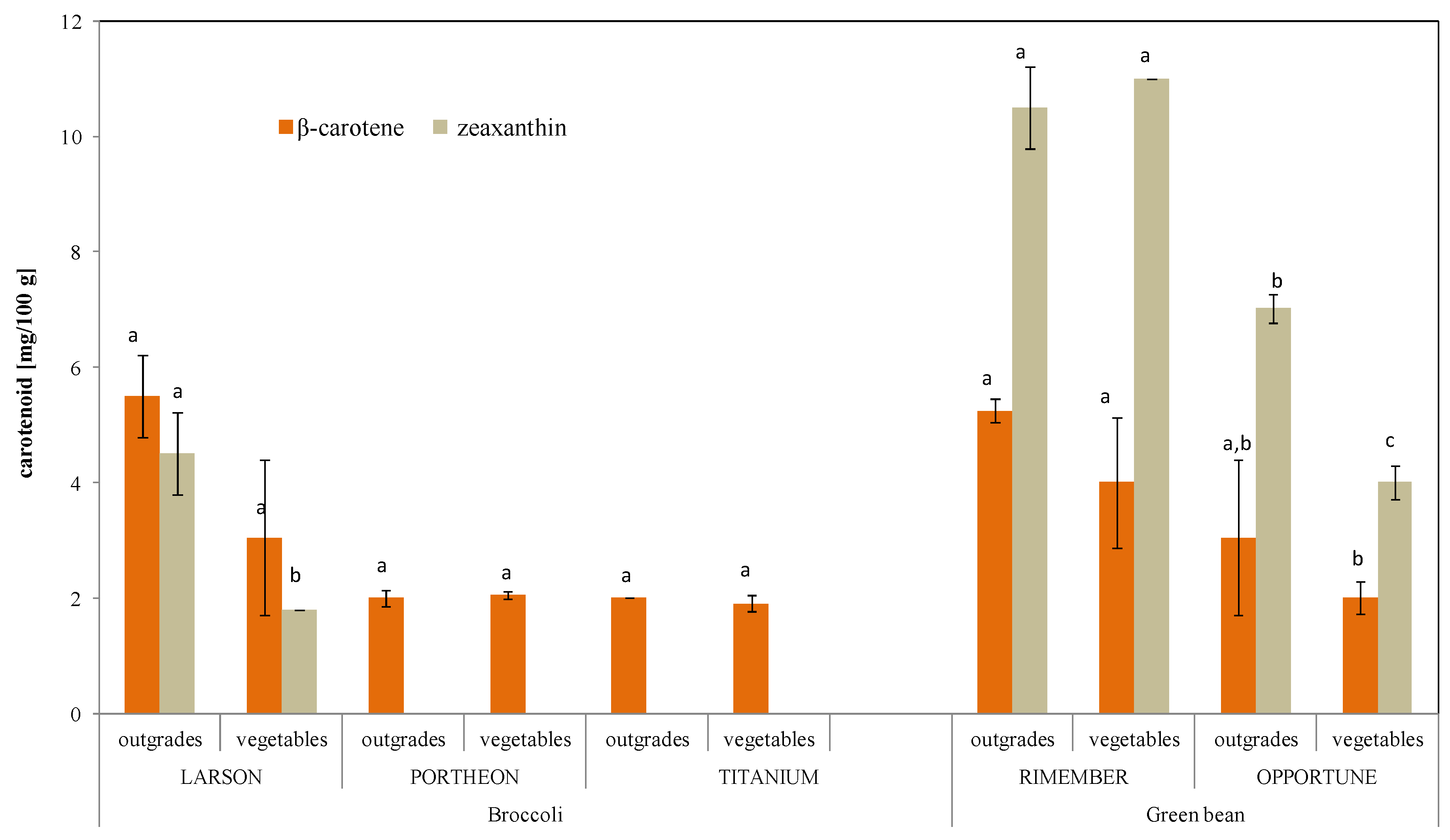 Sustainability 14 12363 g003 Sustainability 14 12363 g003