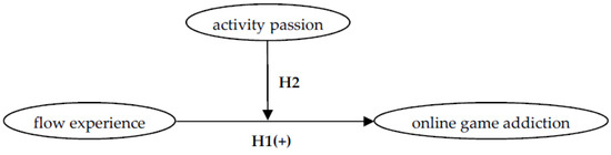 PDF] Exploring Online Game Players' Flow Experiences and Positive Affect.