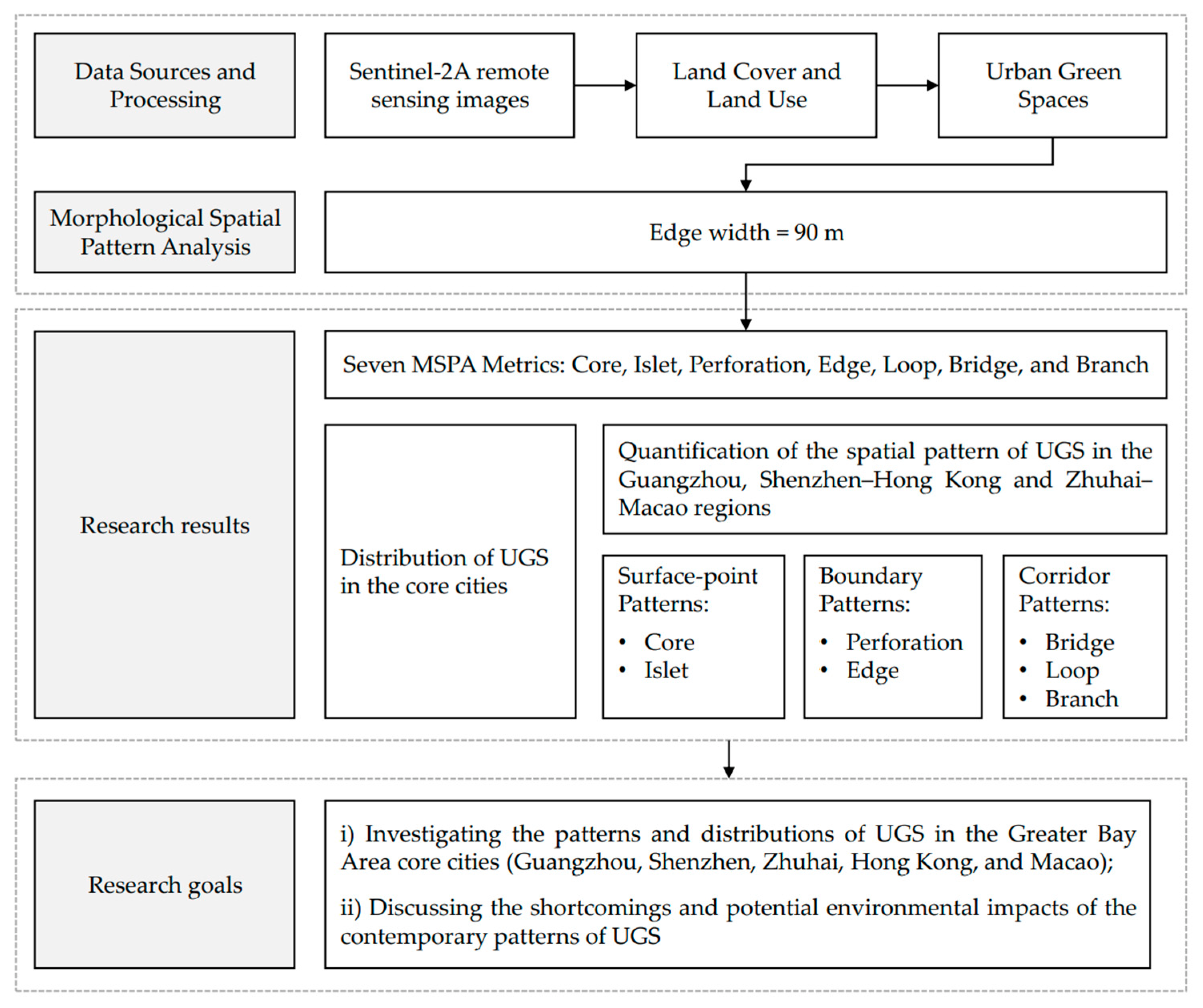 Sustainability 14 12365 g004 Sustainability 14 12365 g004