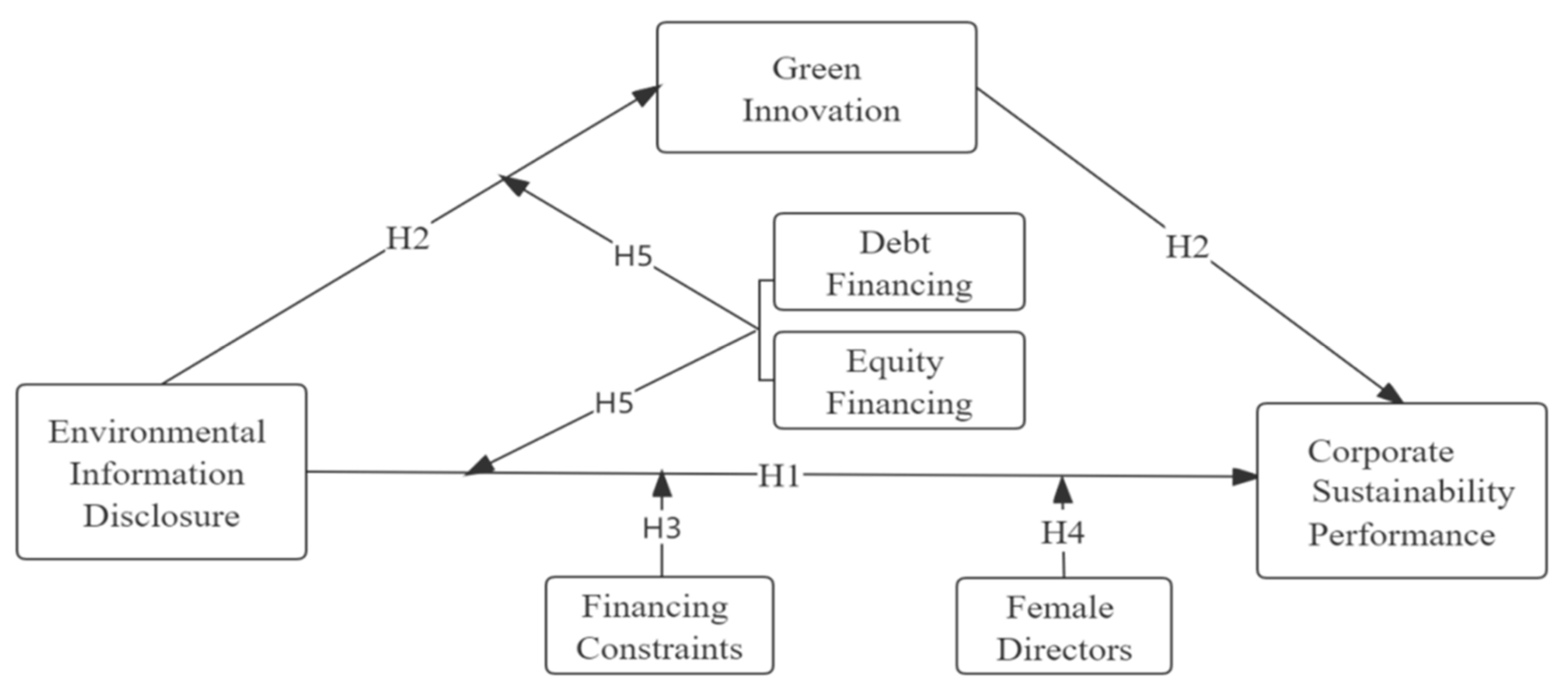 Sustainability 14 12366 g001