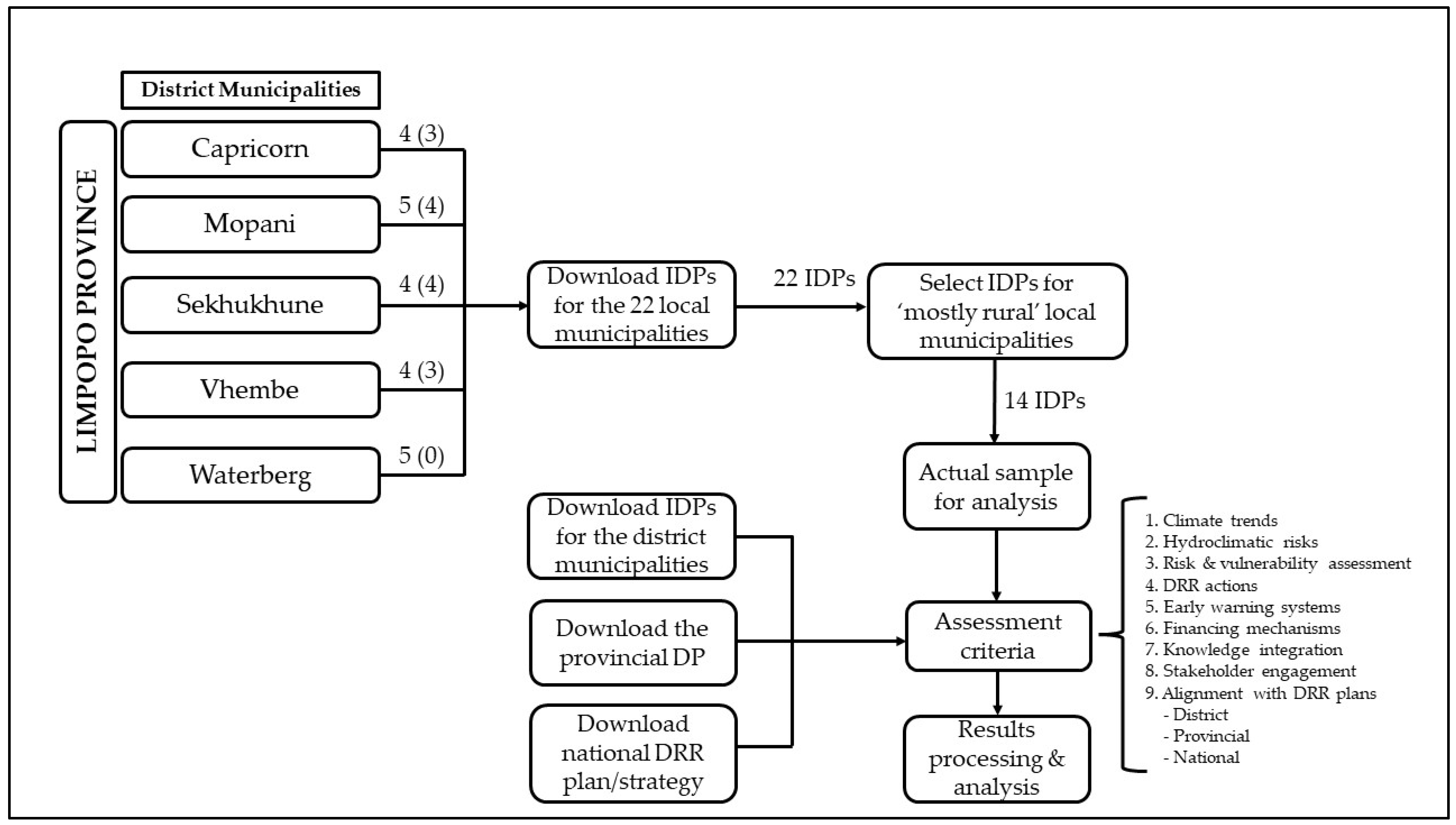 Sustainability 14 12368 g002 Sustainability 14 12368 g002