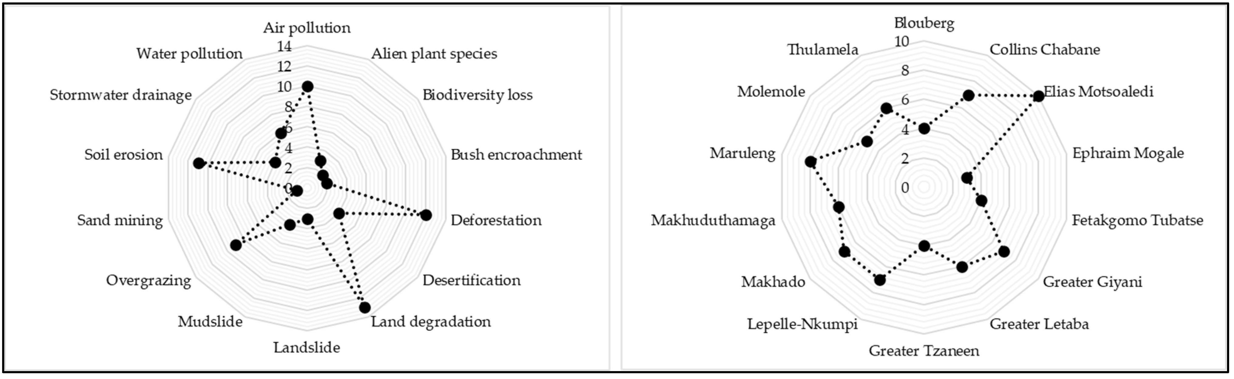 Sustainability 14 12368 g004 Sustainability 14 12368 g004